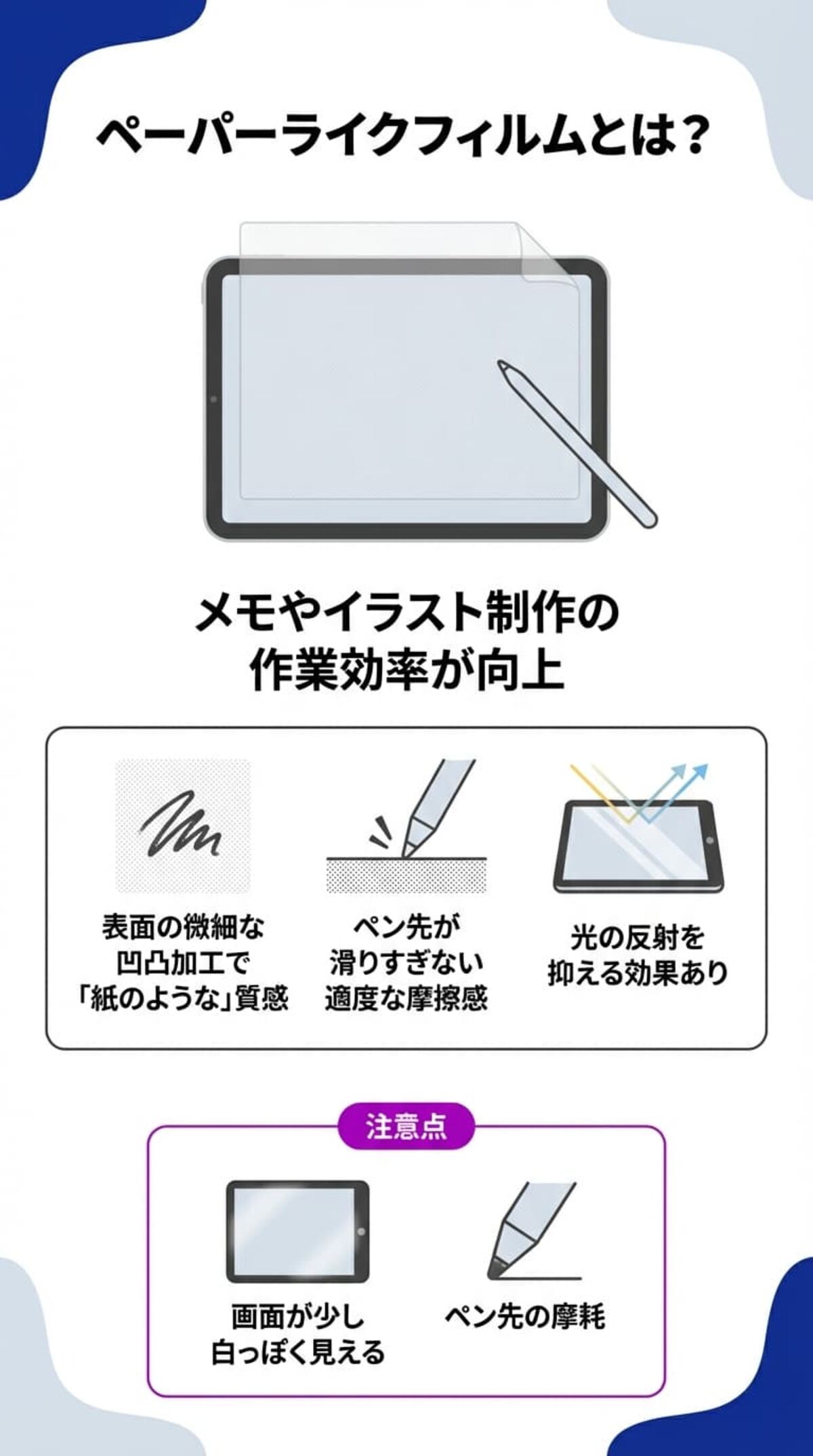 ペーパーライクフィルムとは？