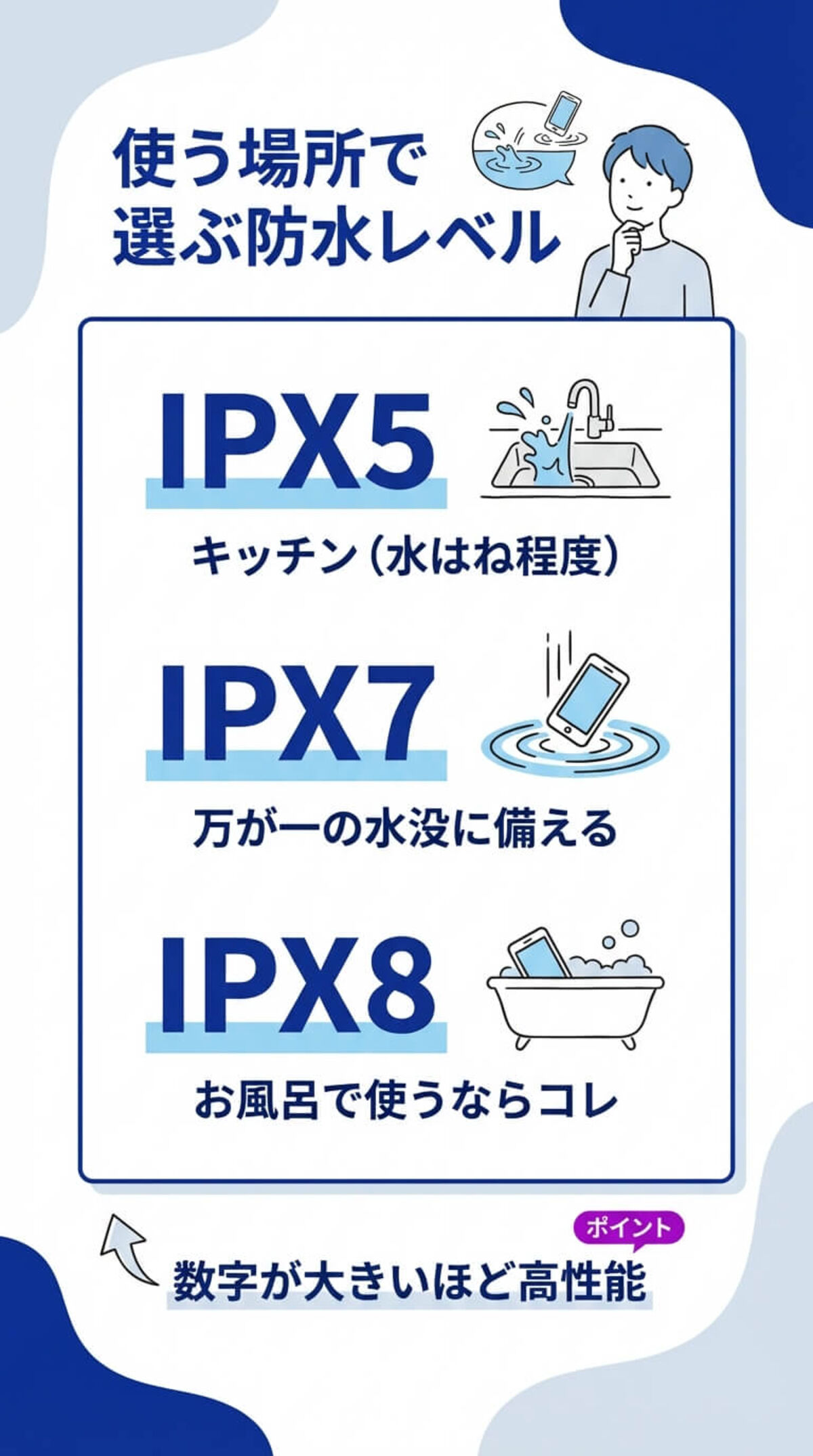 選び方1：防水性能（IPX等級）