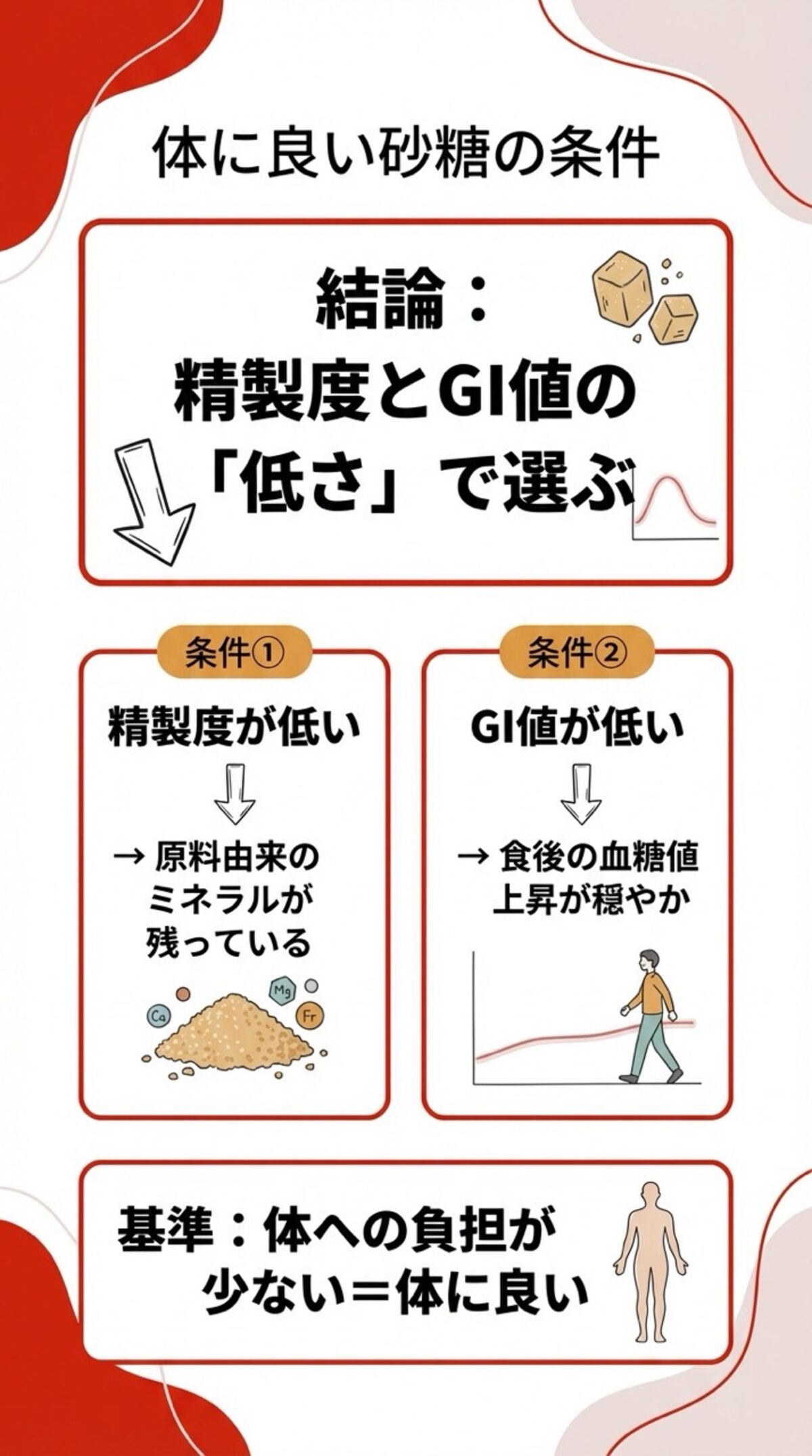 精製度とGI値の低さで選ぶ