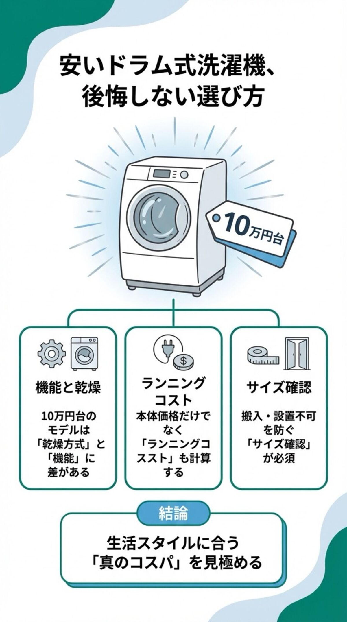 この記事からわかること