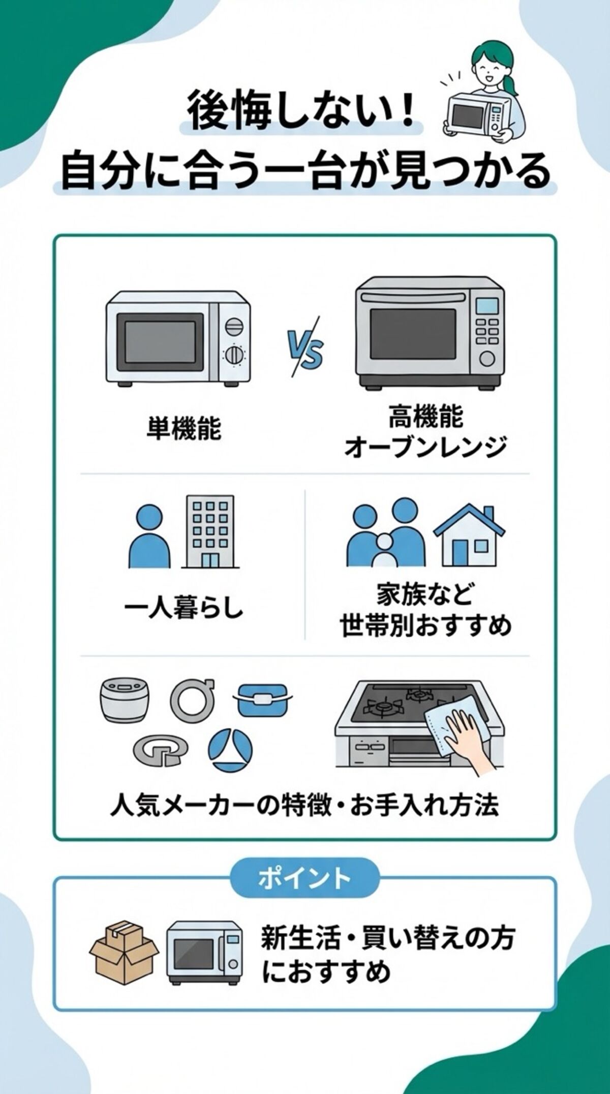 この記事からわかること