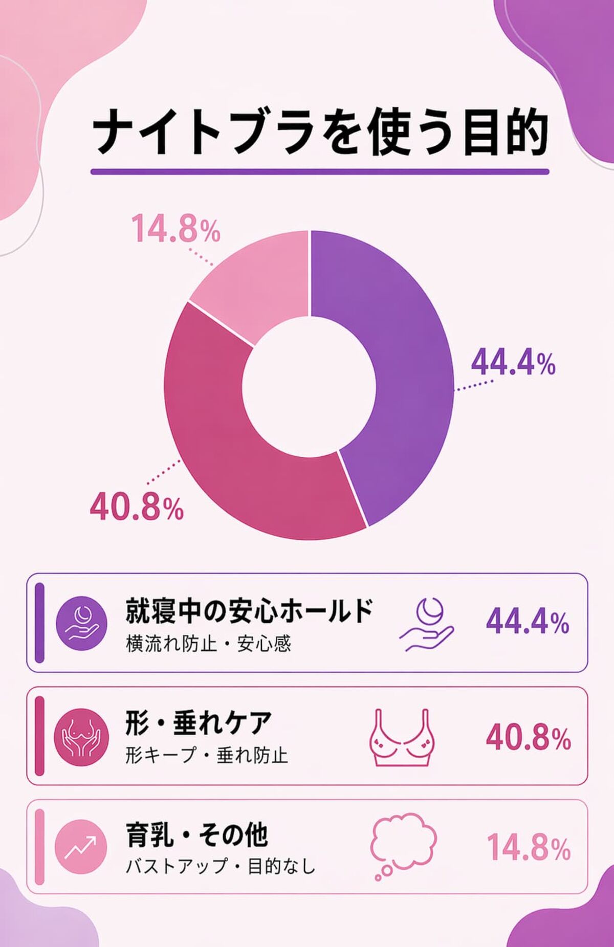 ナイトブラを使う目的