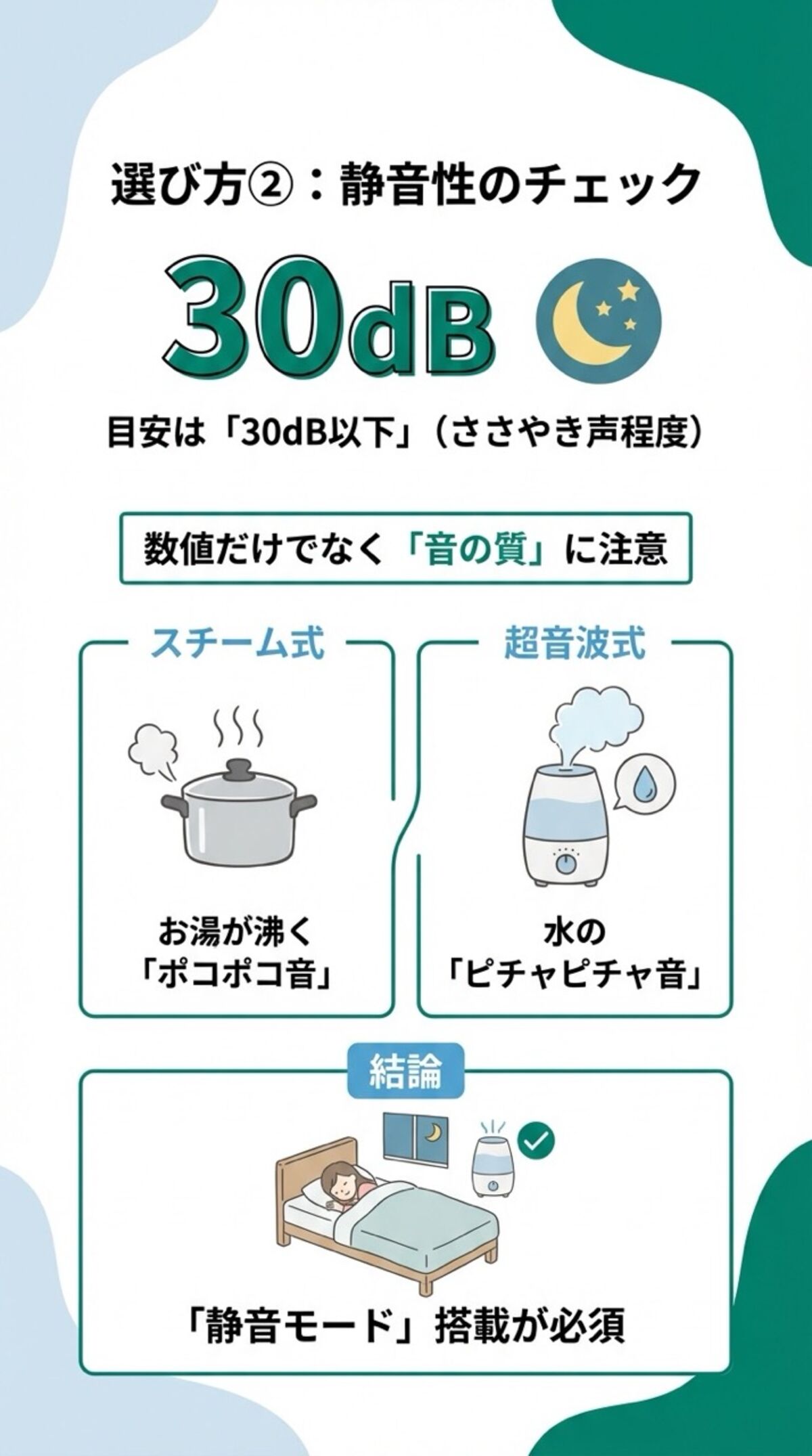 静音性のチェック