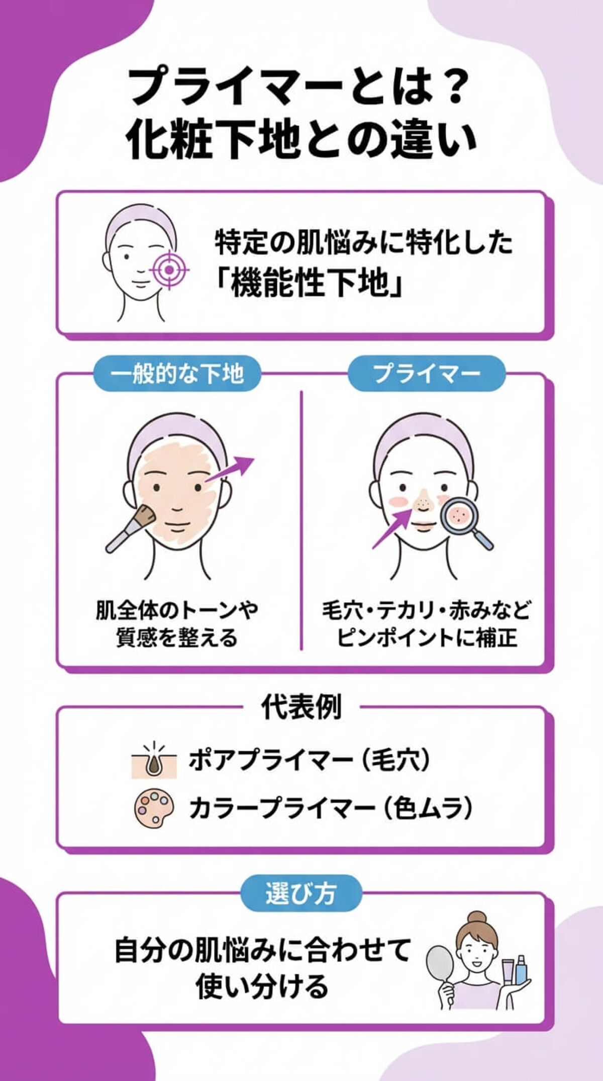 プライマーと化粧下地の違い