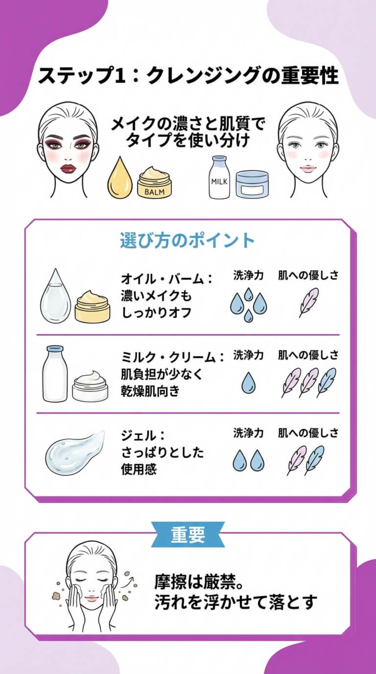 20代スキンケアの基本ステップ