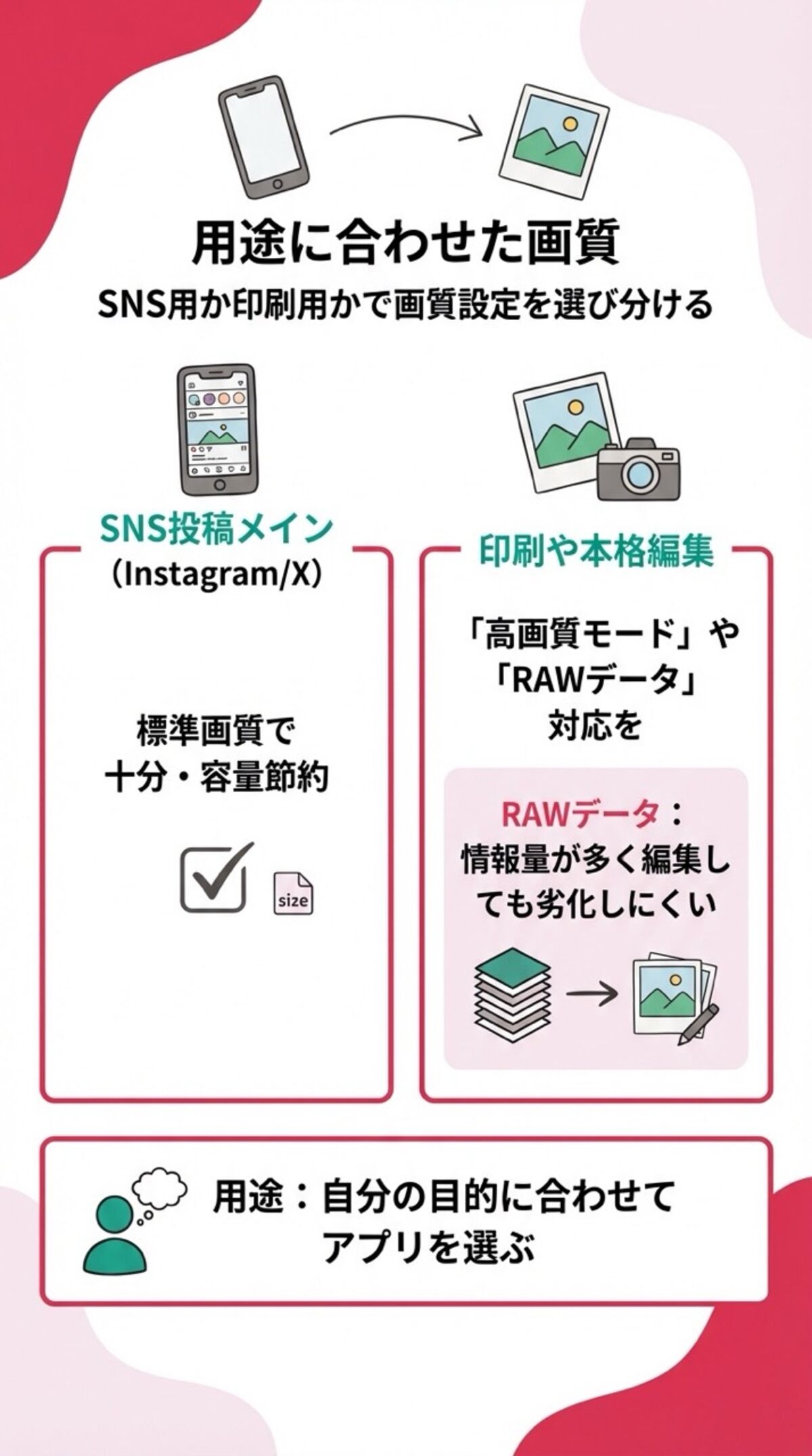 用途に合わせた画質