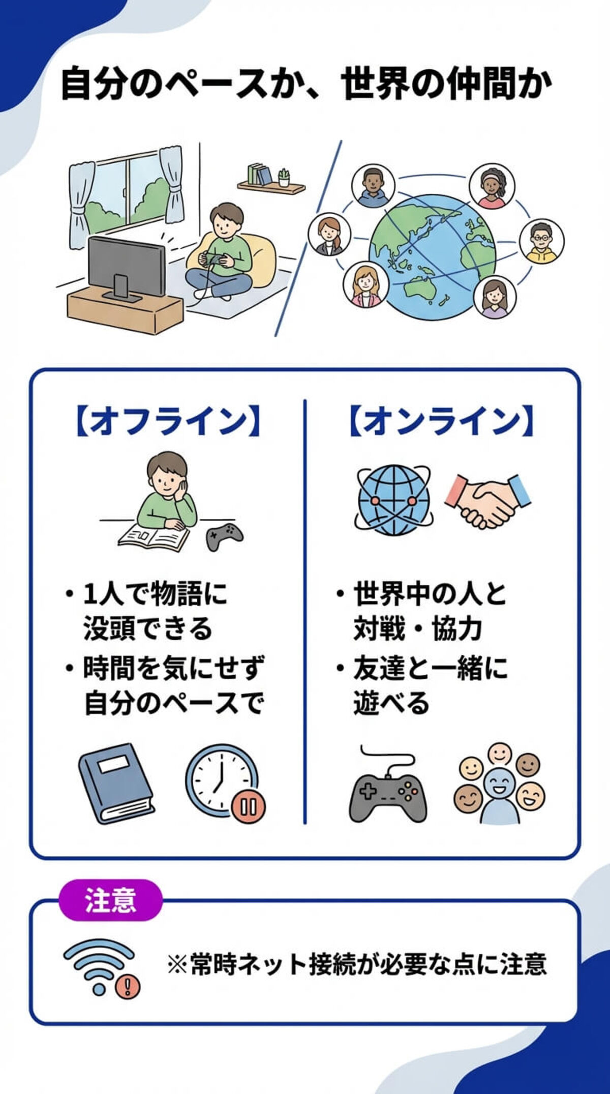 選び方② ゲームジャンルを決める