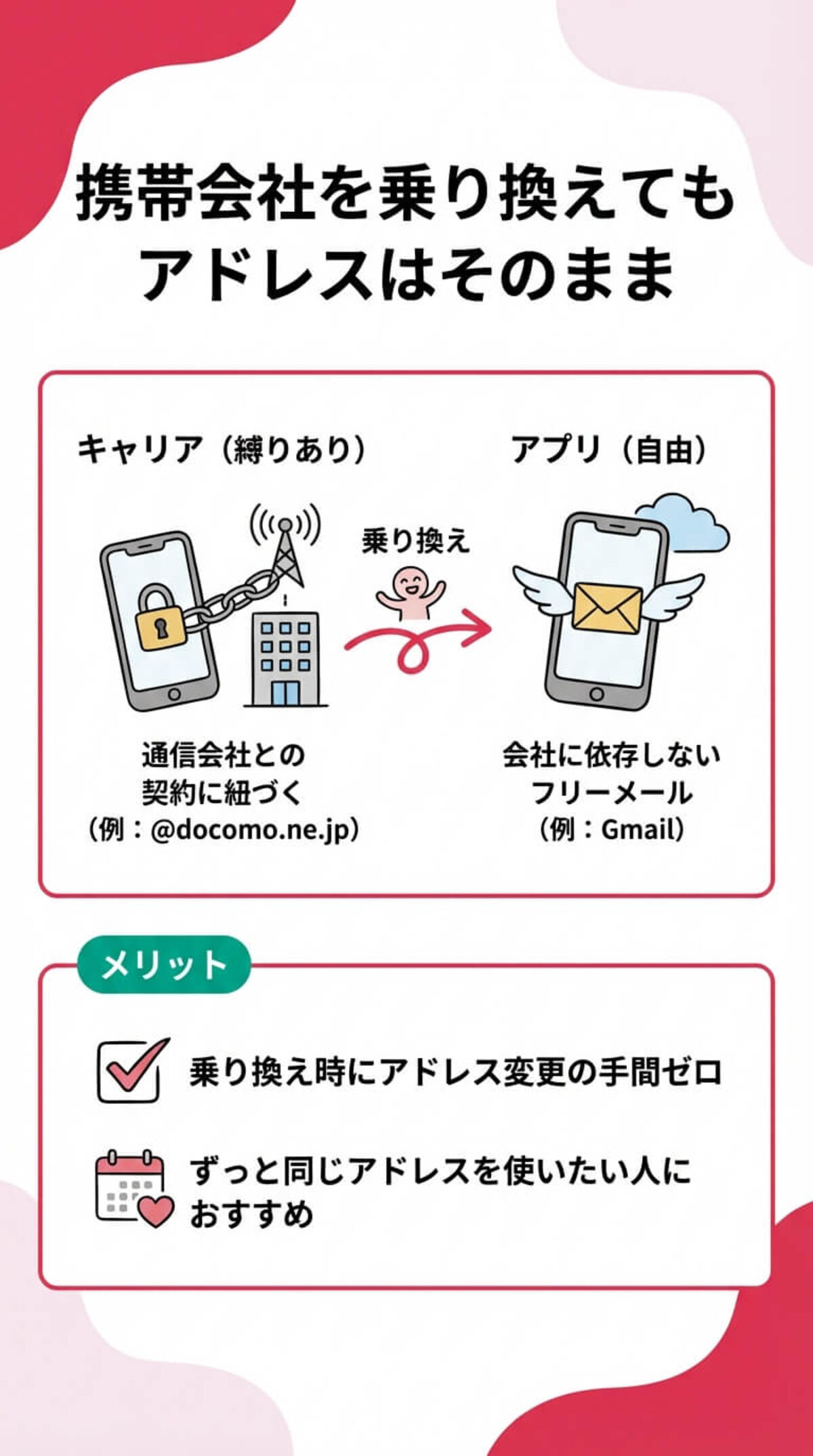 キャリアメールとアプリの違いは？