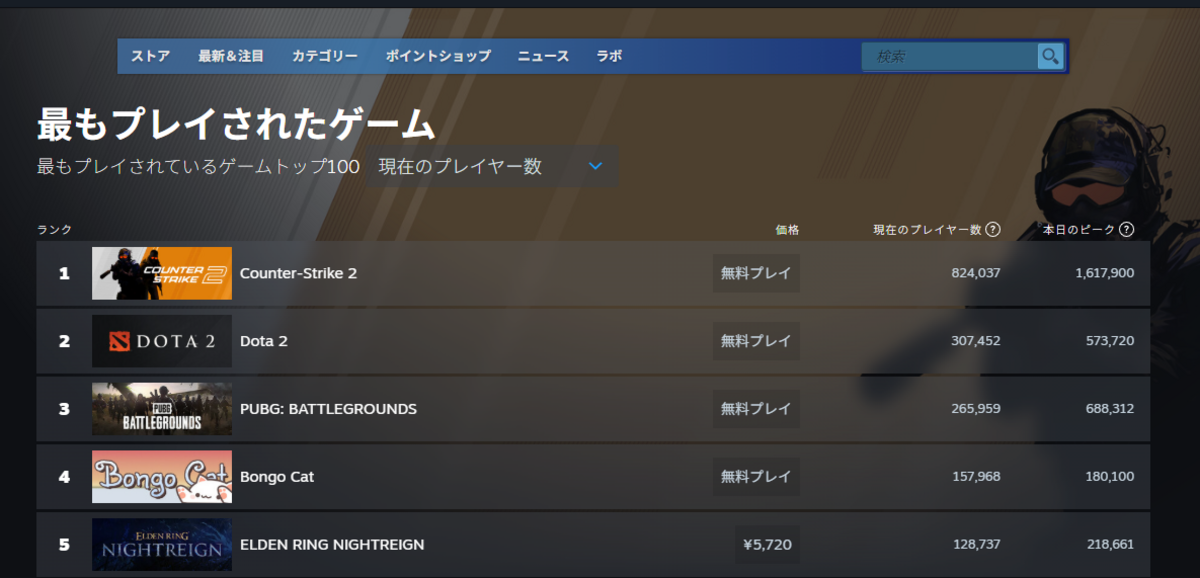 TOP5 Steam