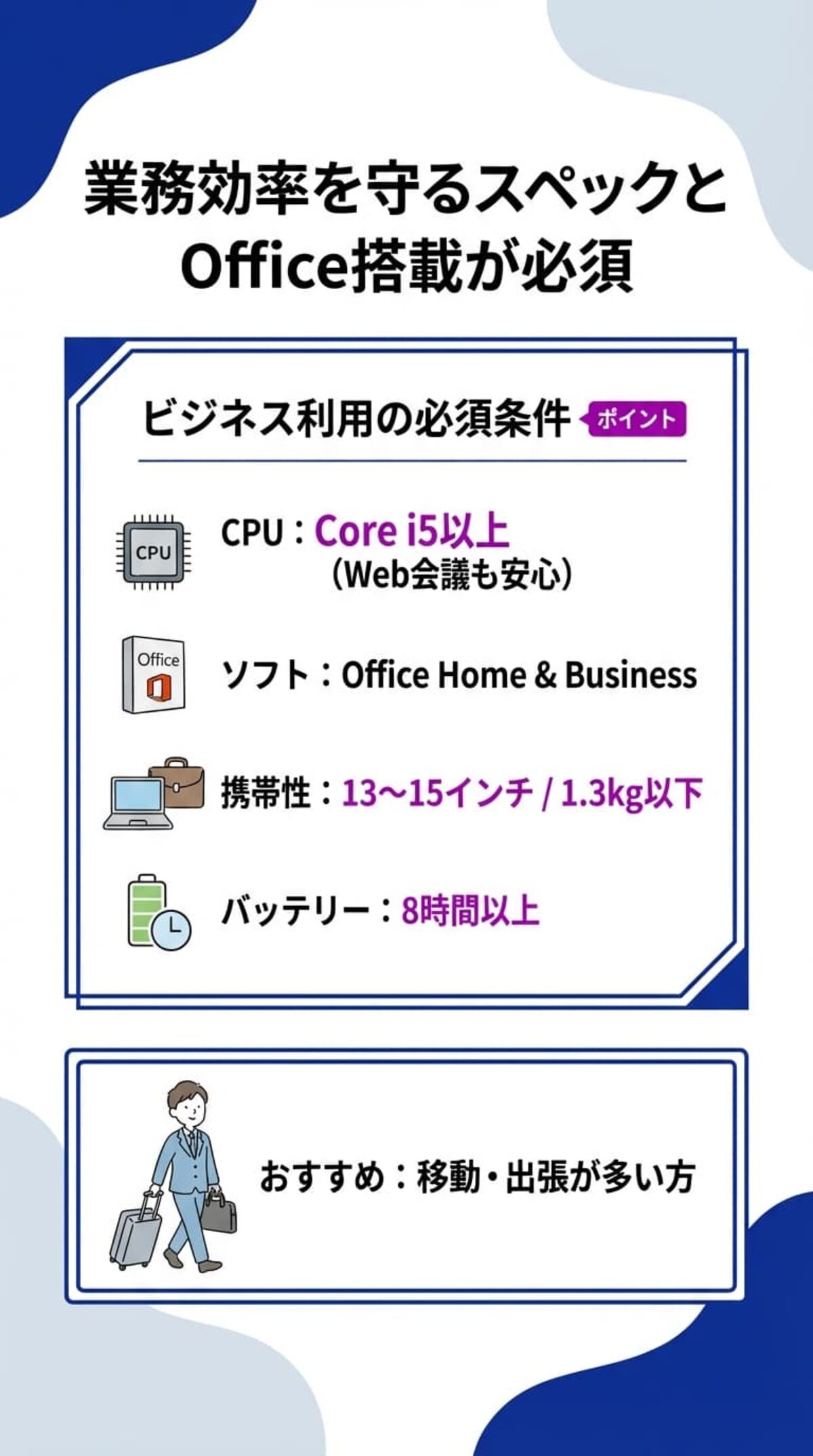 用途別③ ビジネス利用