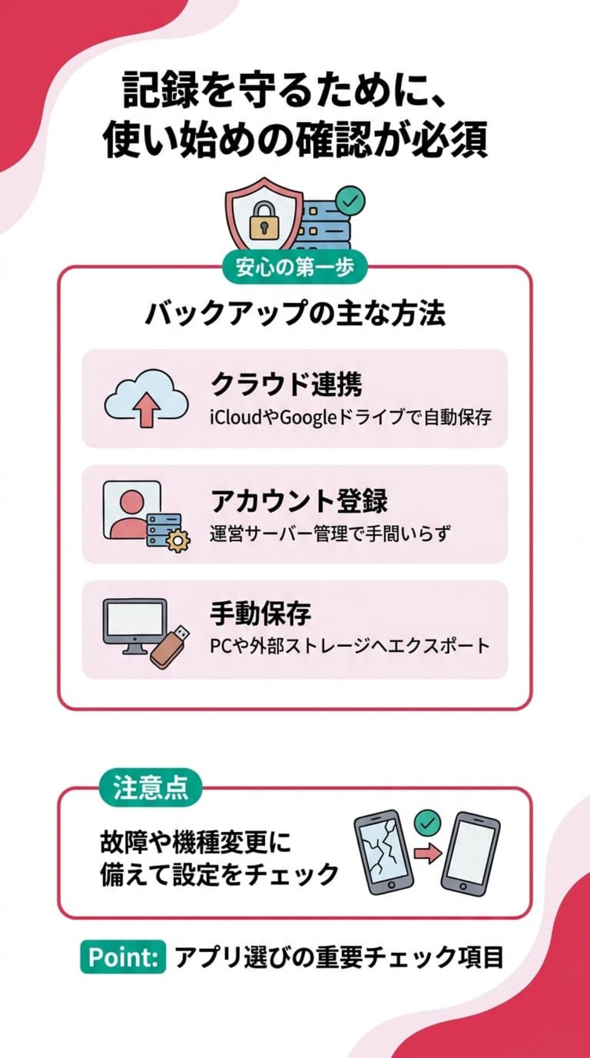 データのバックアップ方法