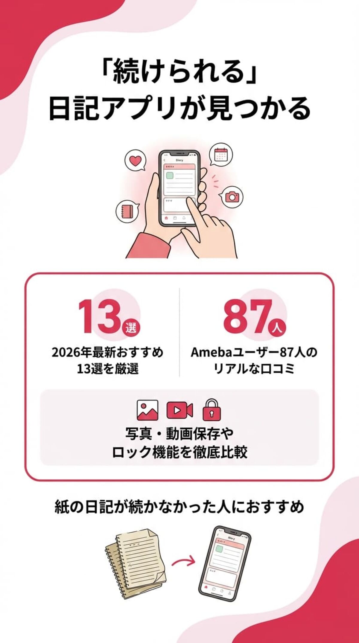 この記事でわかること