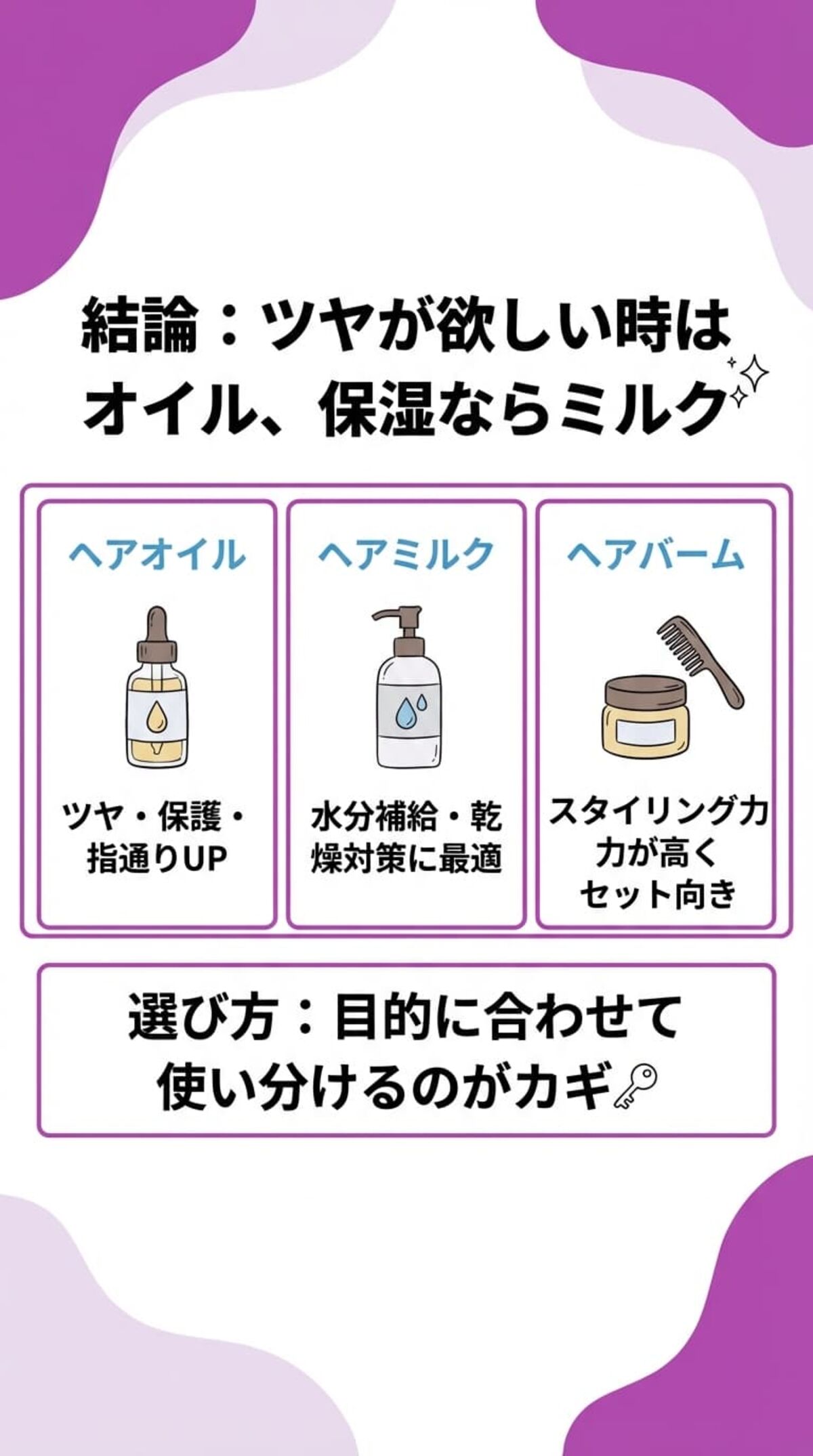 ヘアミルク・バームとの違い