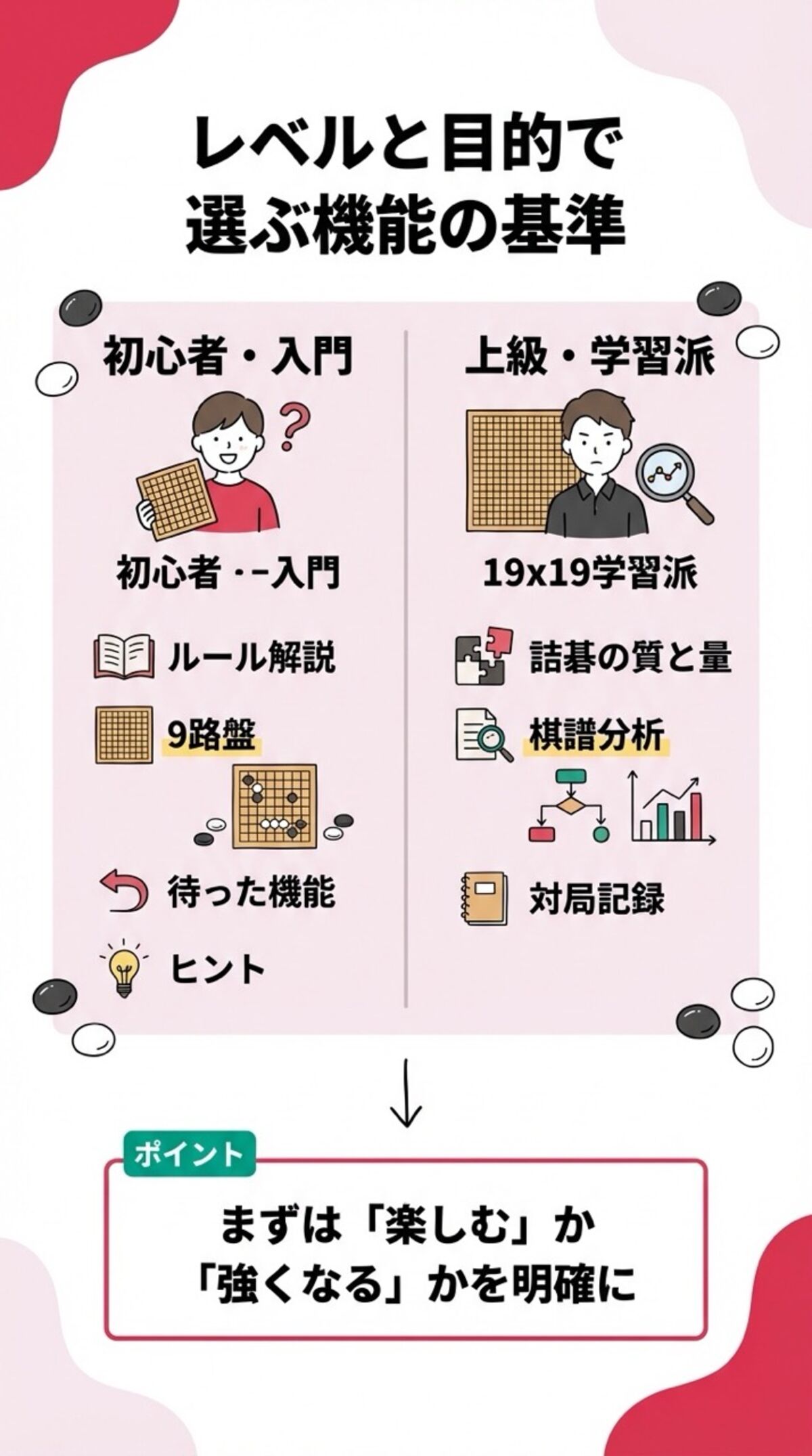 レベルと目的で選ぶ機能の基準