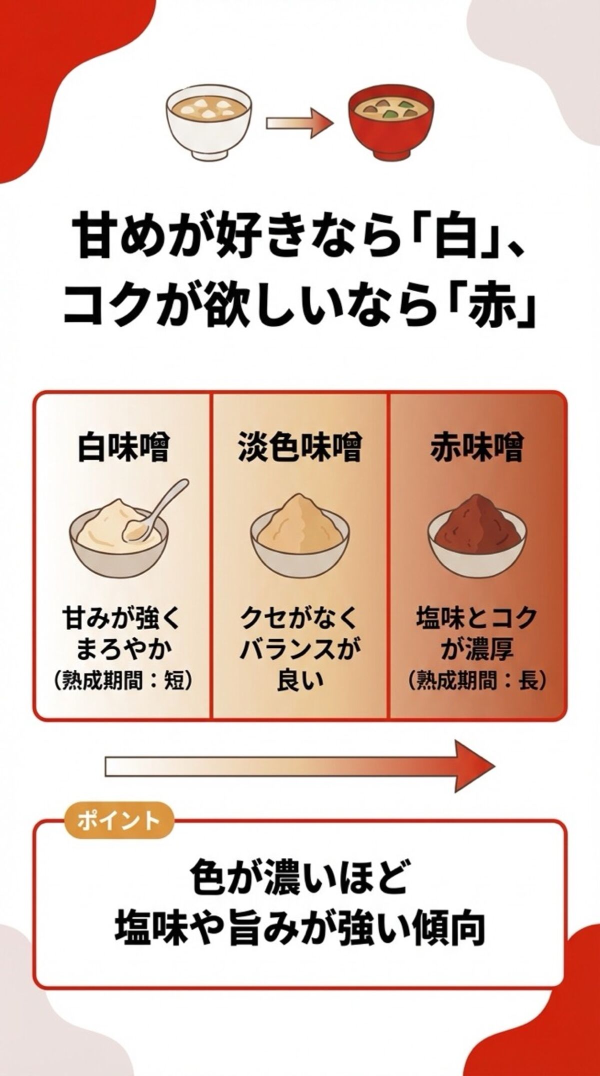 甘めが好きなら白、コクが欲しいなら赤