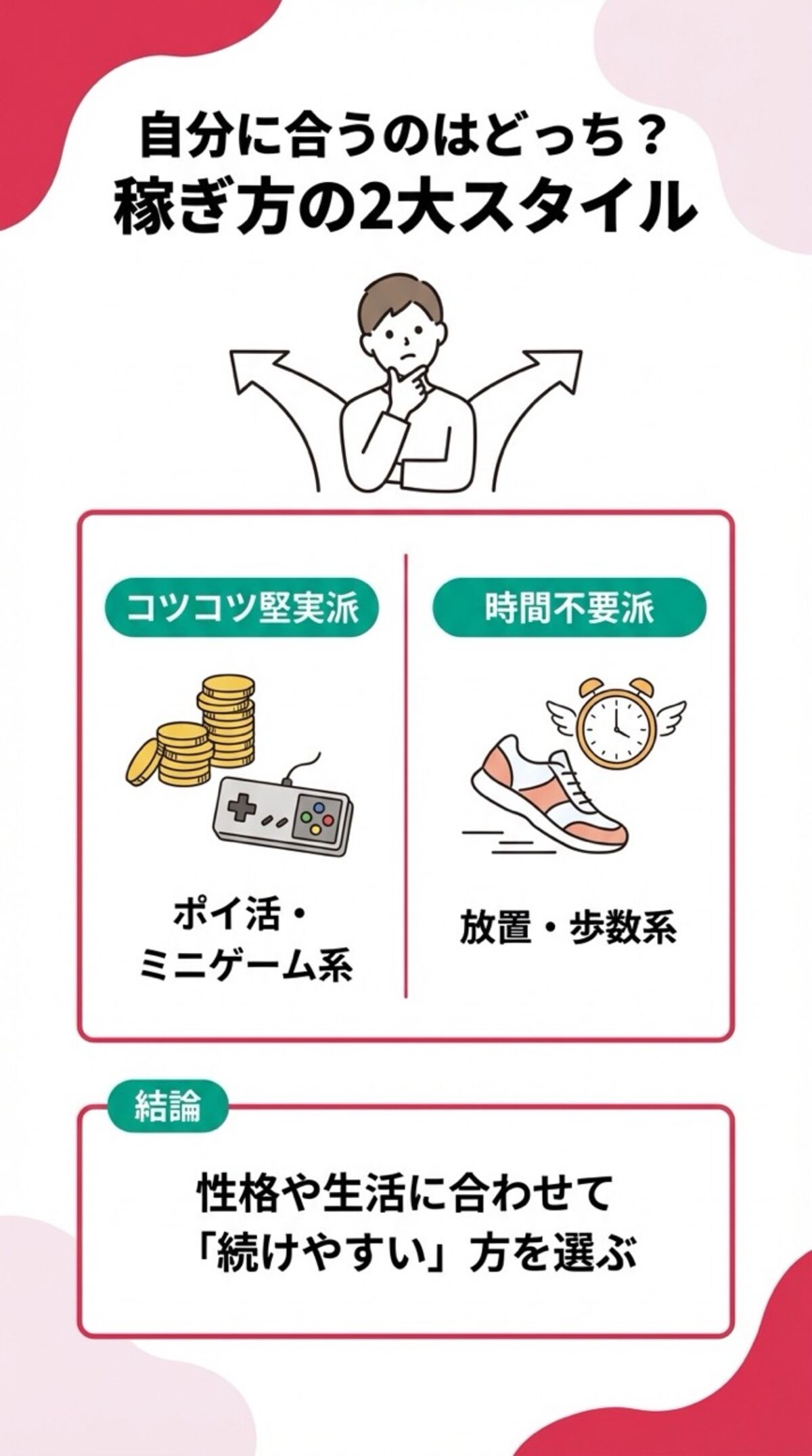 自分に合うのはどっち？稼ぎ方の2大スタイル