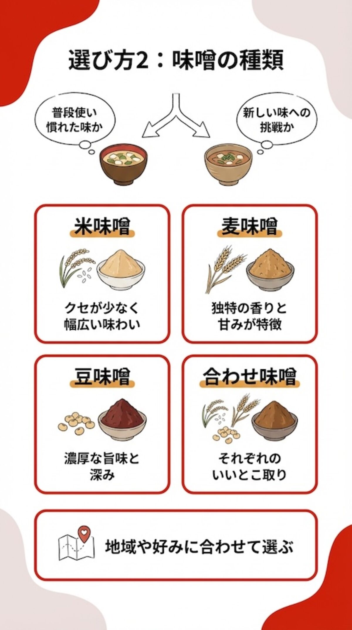 味噌の種類で選ぶ