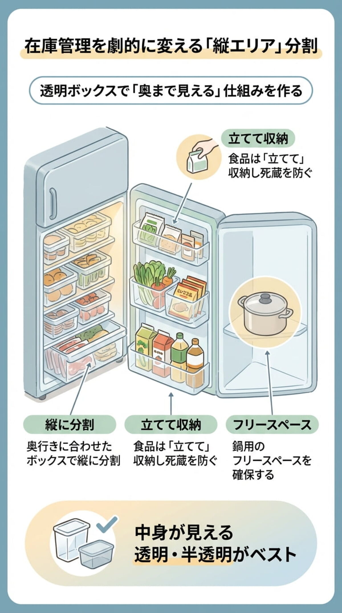 在庫管理を劇的に変える「縦エリア」分割
