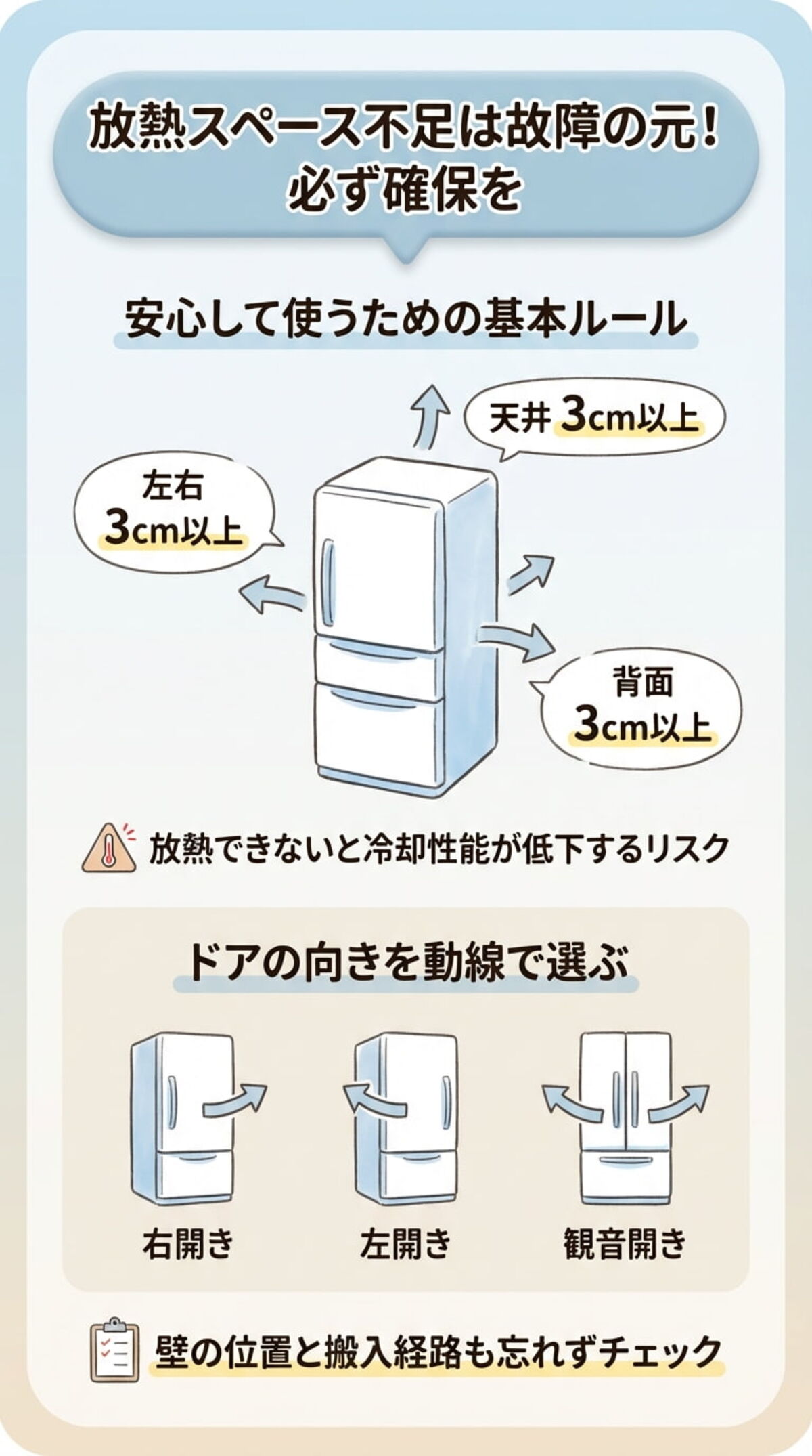 【選び方2】設置スペースと放熱・ドアの向き
