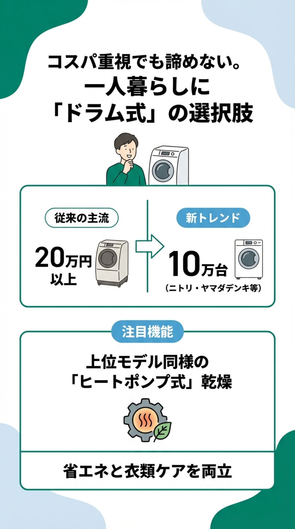 コスパ重視でも諦めない。一人暮らしにドラム式の選択肢