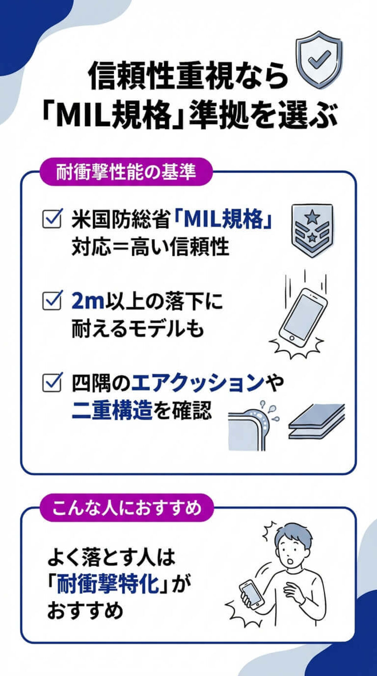 選び方② 耐衝撃性能の基準