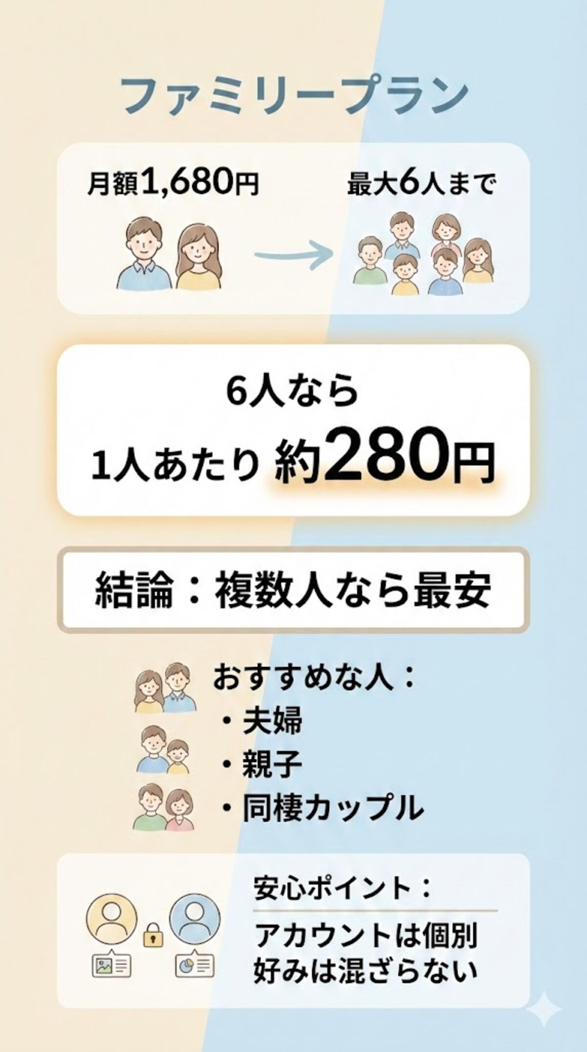 ファミリープランの説明