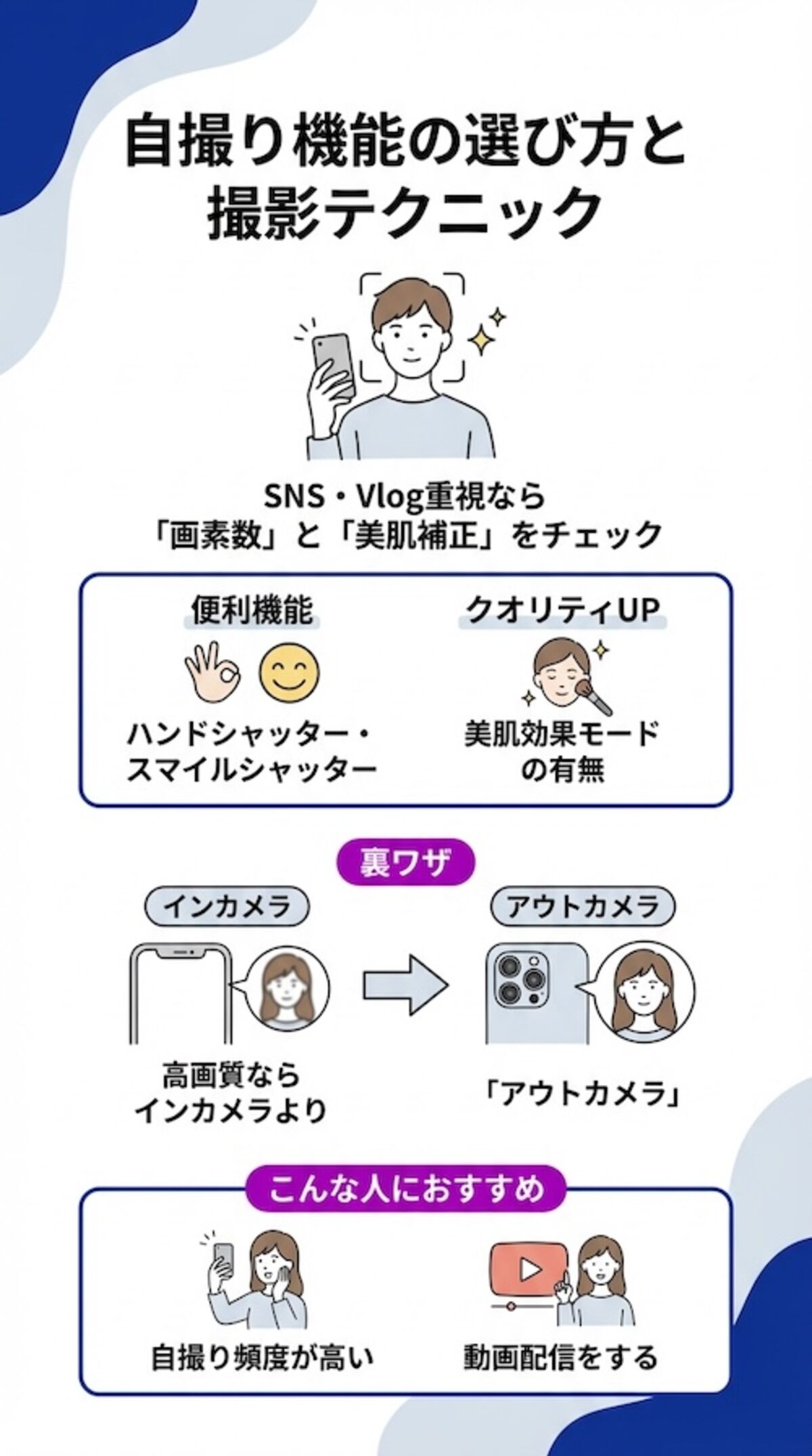 自撮り機能のテクニック