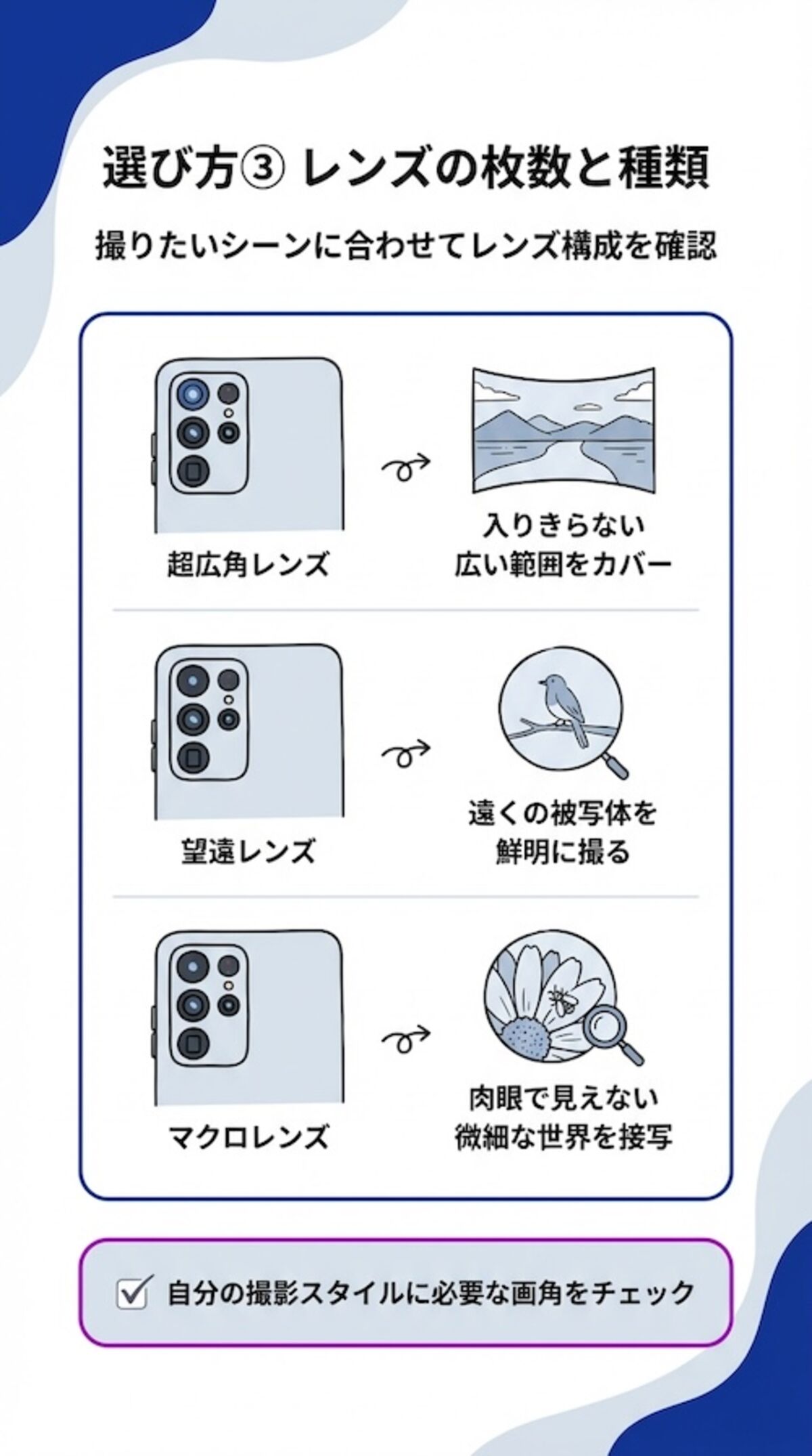 レンズの枚数で選ぶ