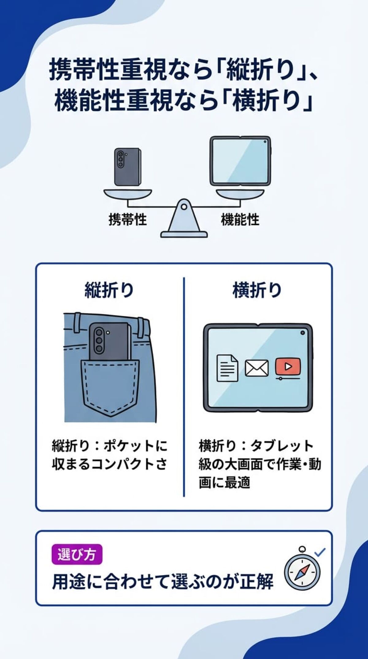 縦折りか横折りか用途に合わせてタイプを選ぶ