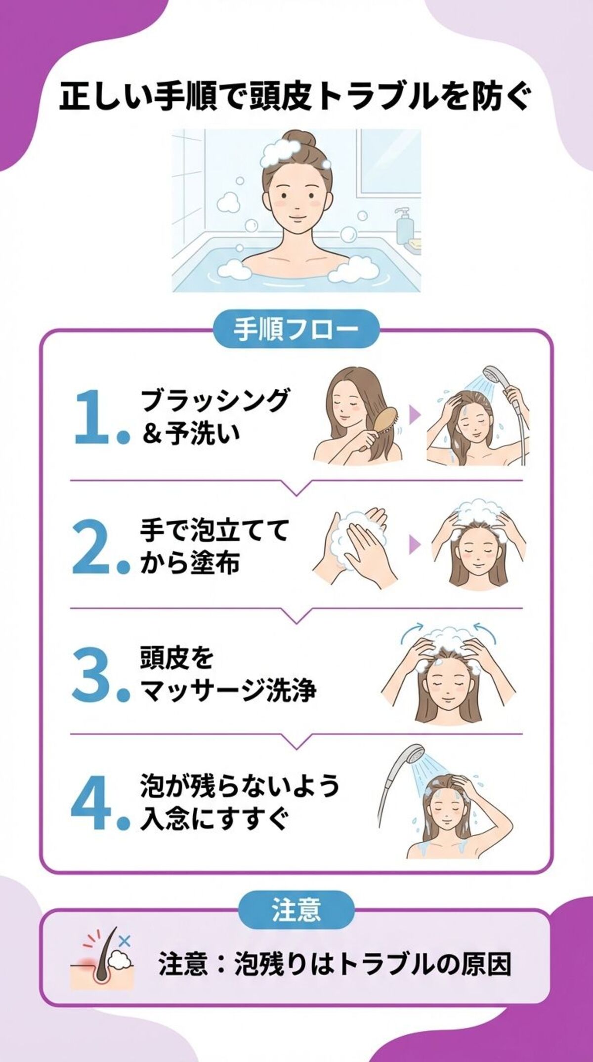 シャンプーの正しい使い方