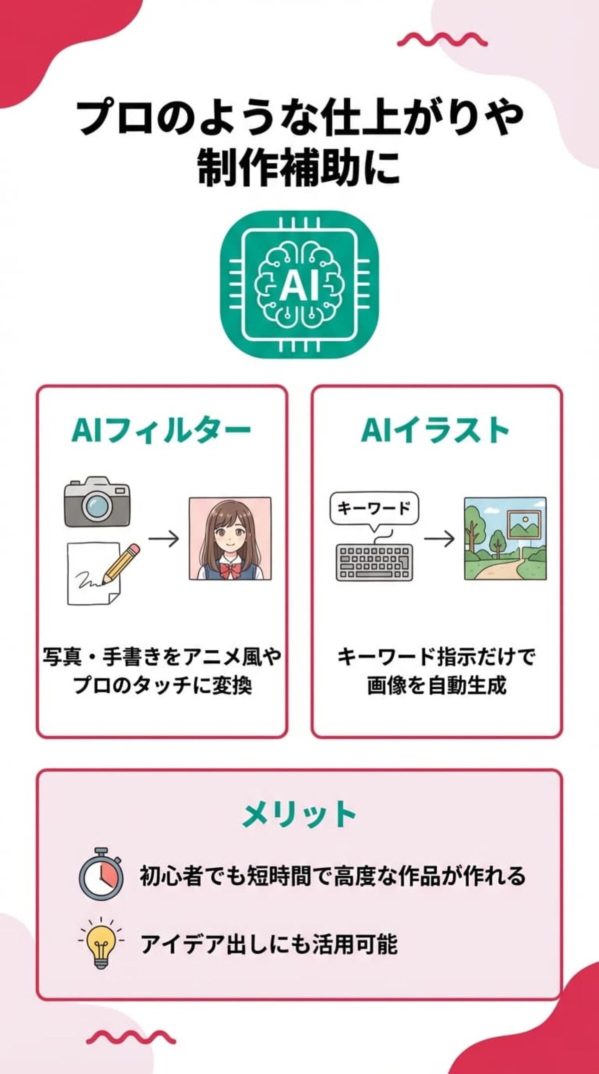 注目の機能：AIフィルター・AIイラスト