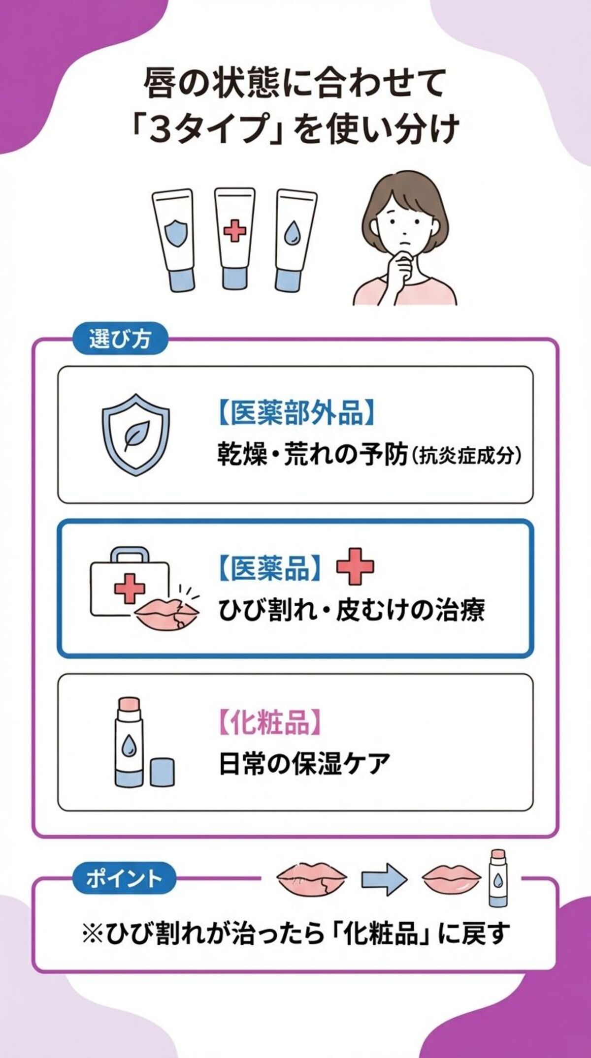 3タイプを使い分け