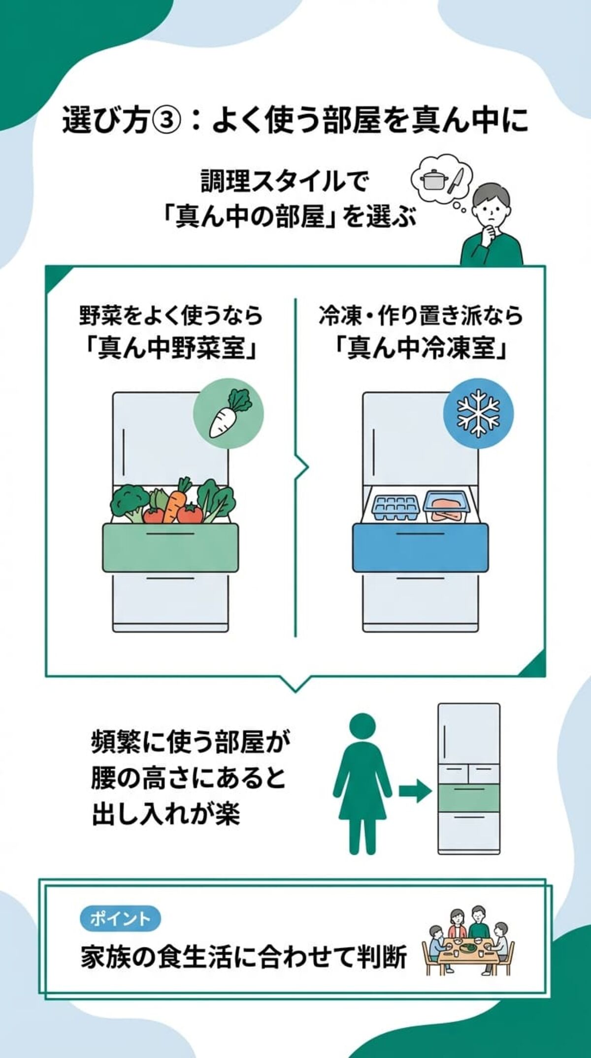 選び方③：よく使う部屋を真ん中に