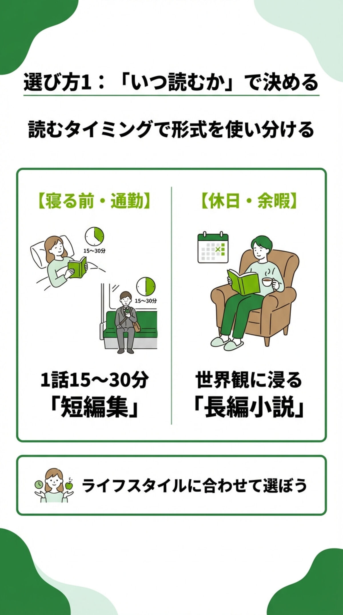 いつ読むかで決める