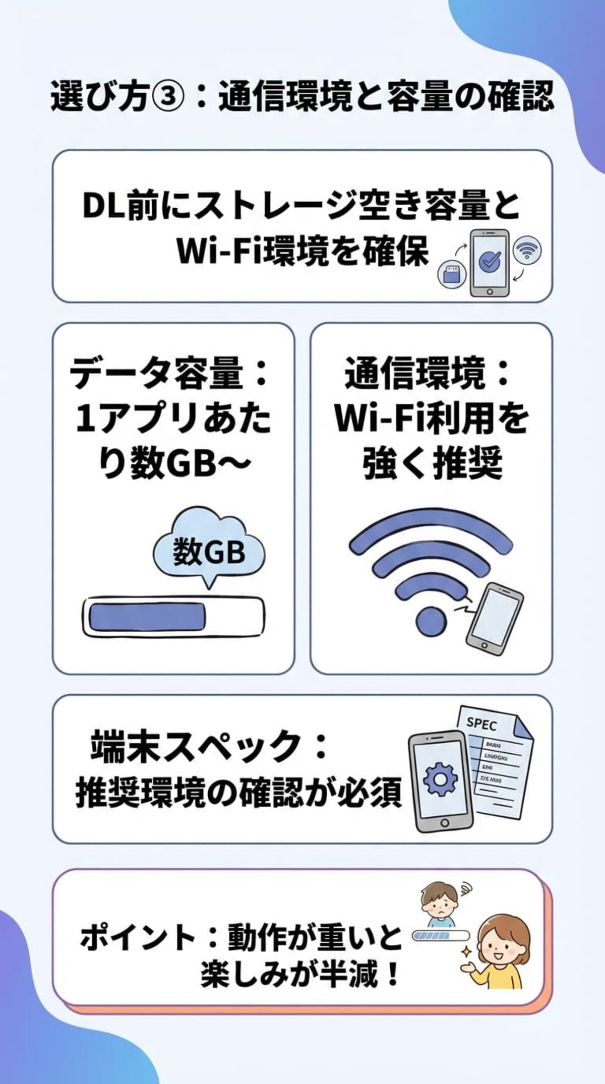 通信環境と容量の確認