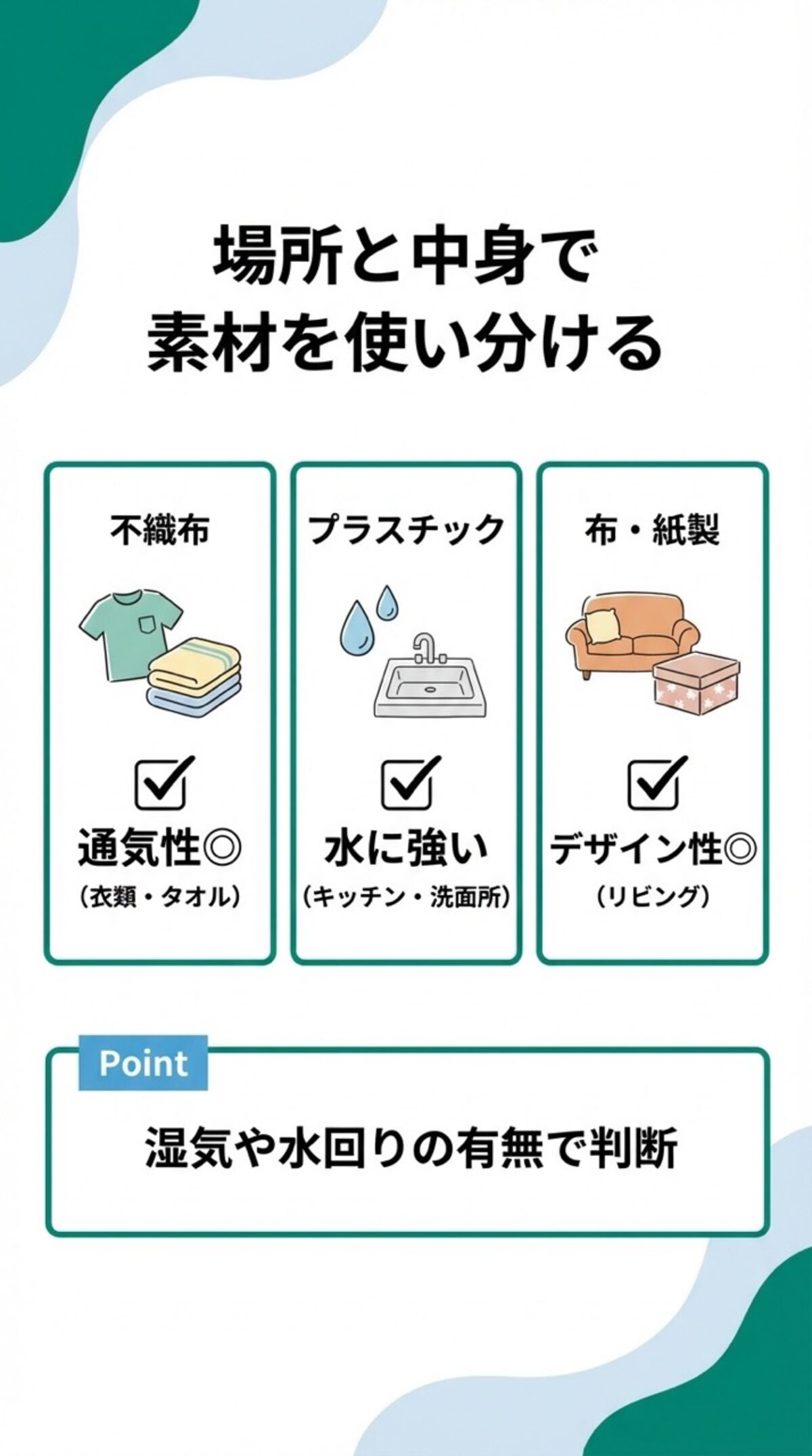 場所と中身で素材を使い分ける