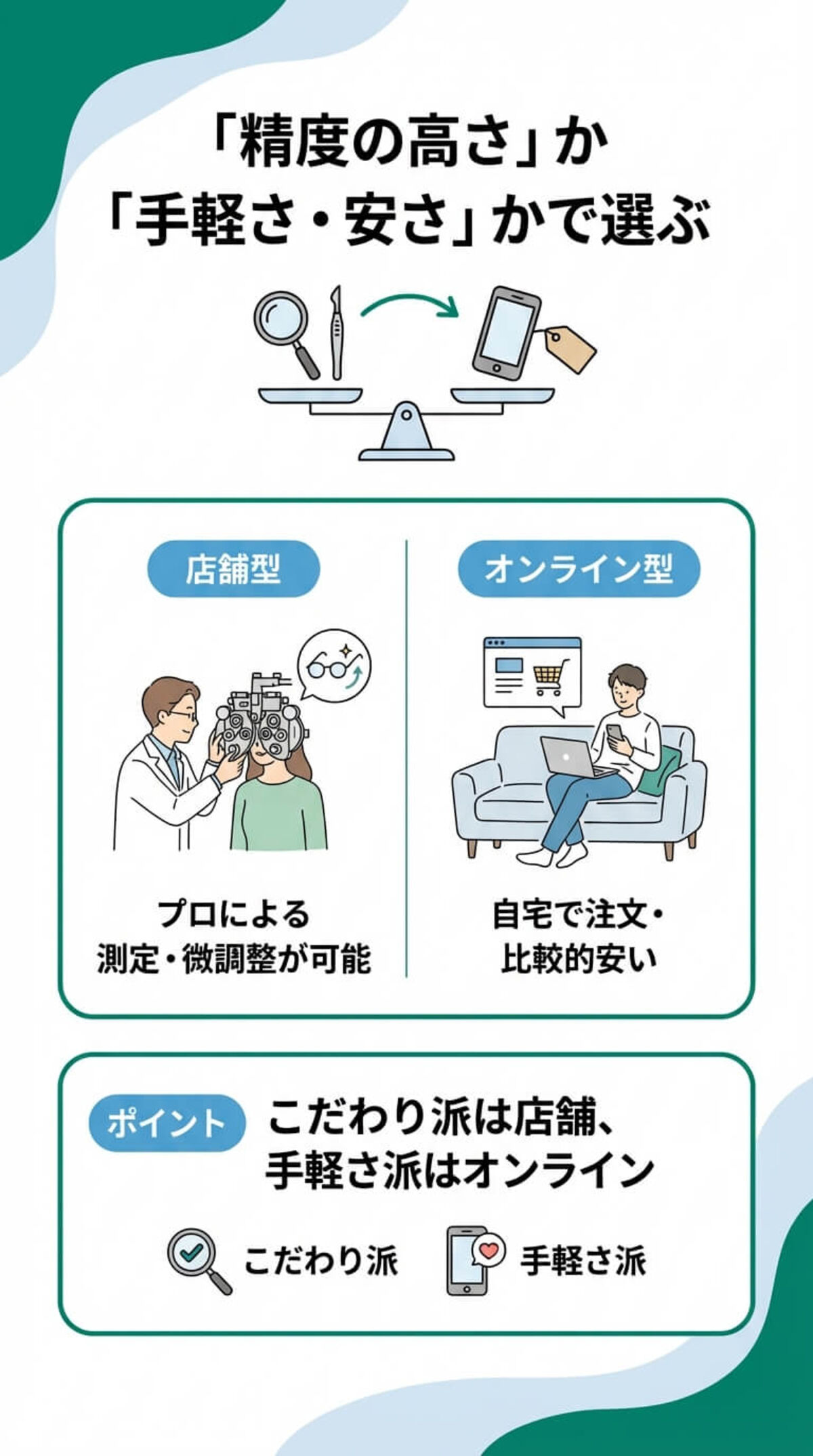 店舗型とオンライン型の違い
