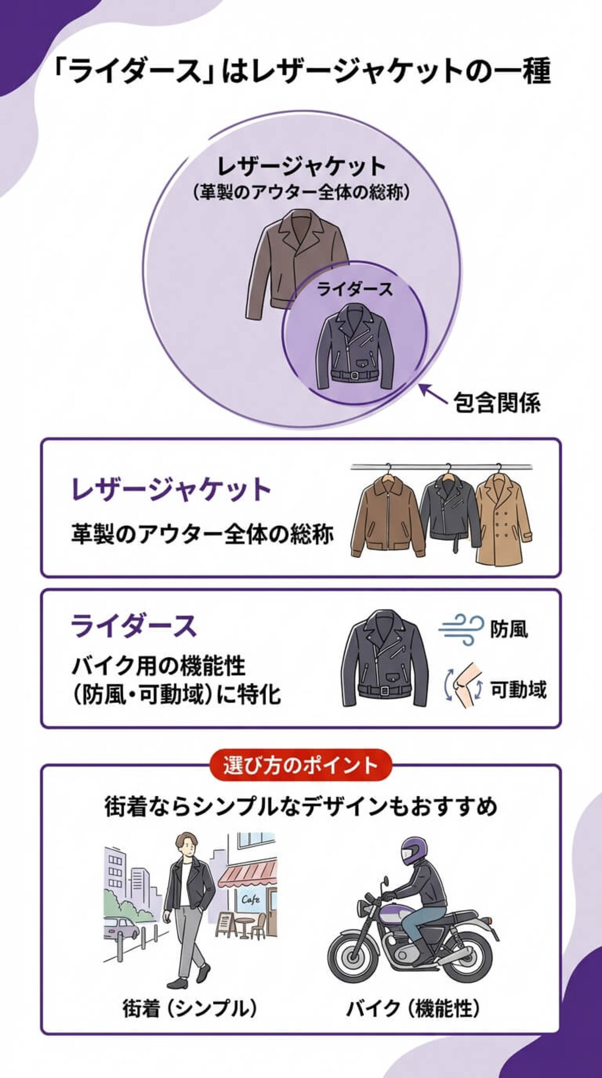 選び方① デザイン（シングル・ダブル）