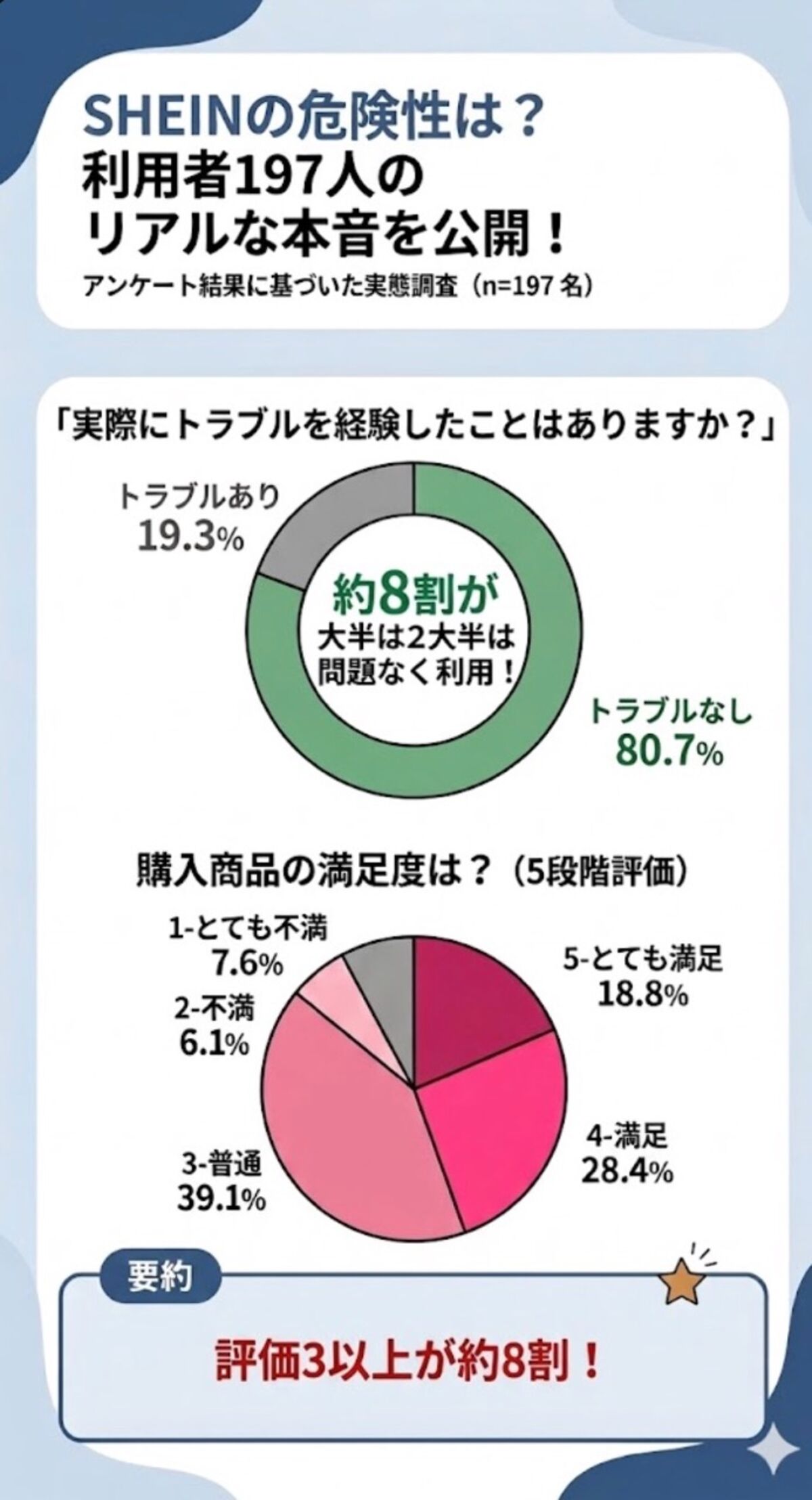調査結果