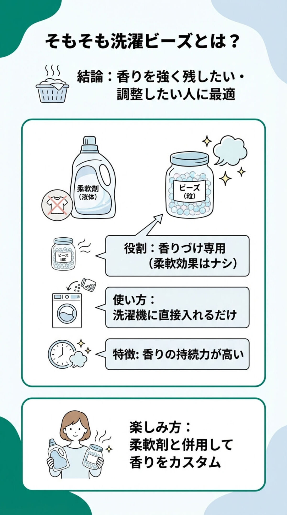 そもそも「洗濯ビーズ」とは？