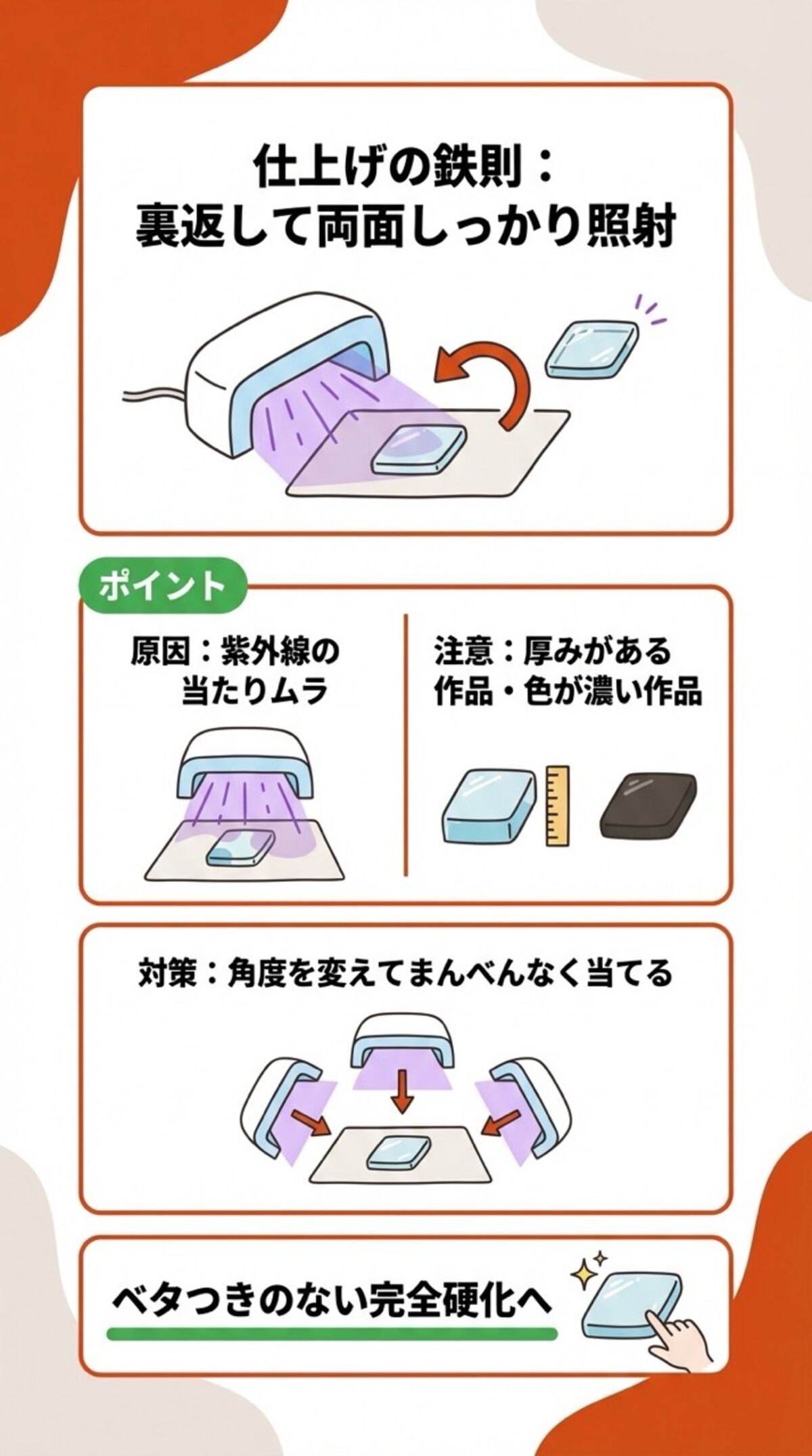 仕上げの鉄則：裏返して両面しっかり照射