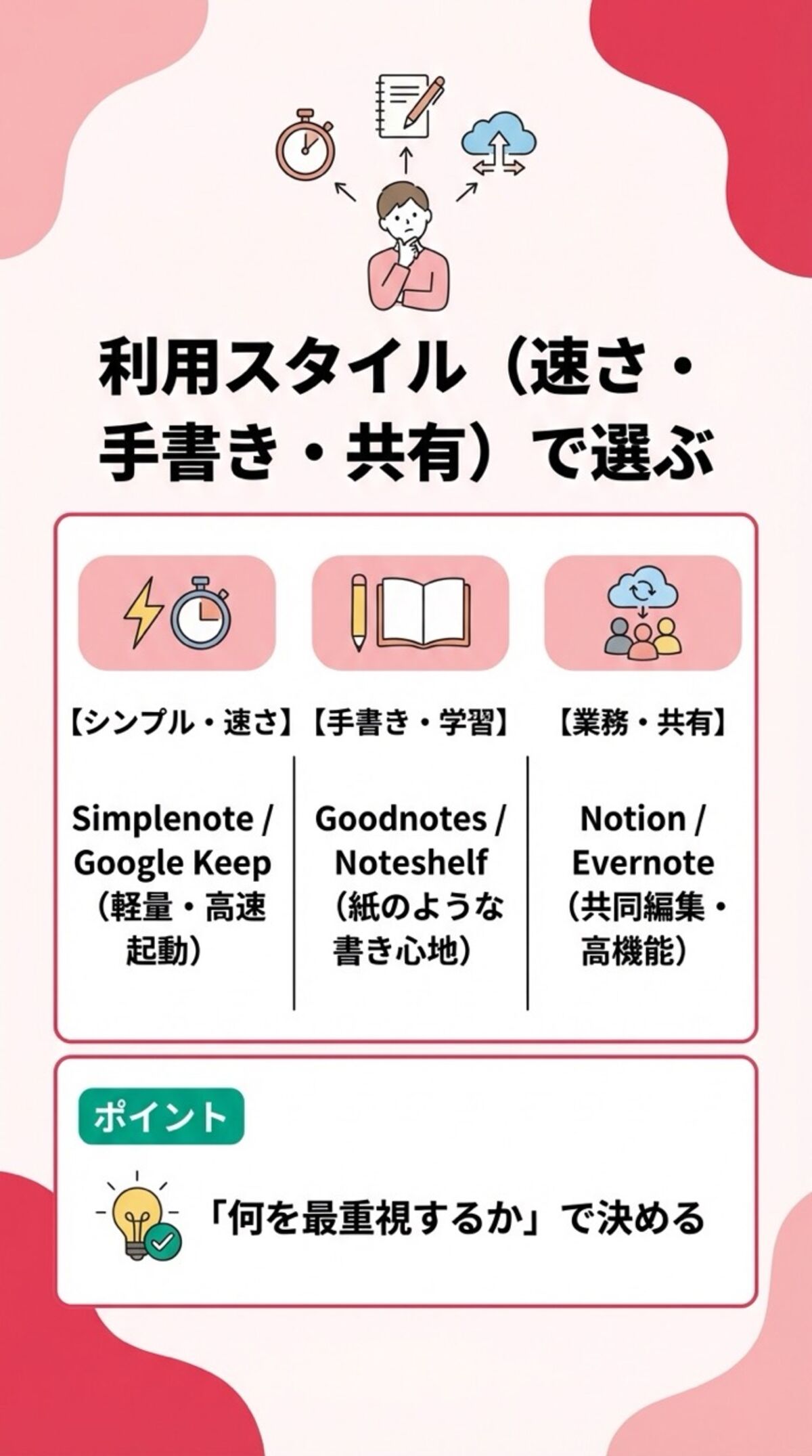 利用スタイルで選ぶ