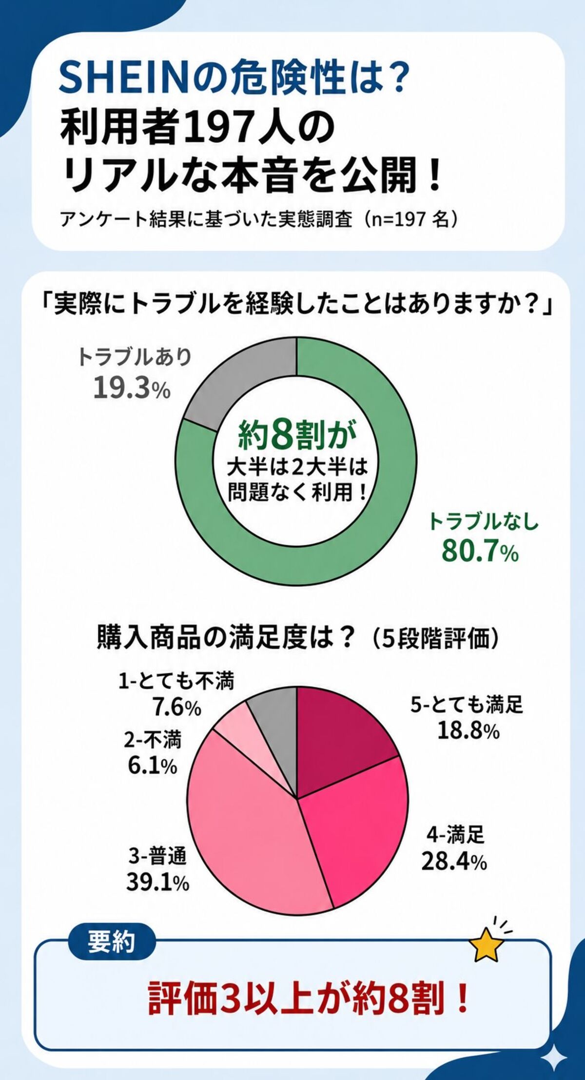 調査結果