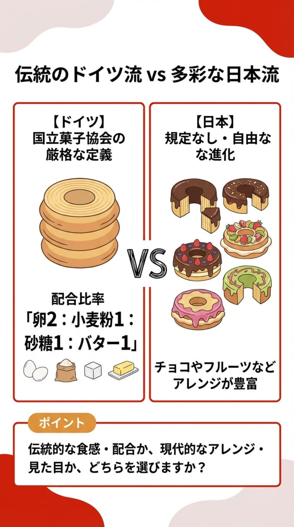 ドイツ流と日本流のスタイルの違い