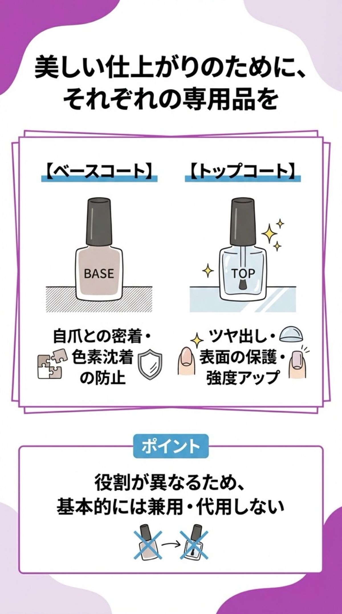 美しい仕上がりのために、それぞれ専用品を