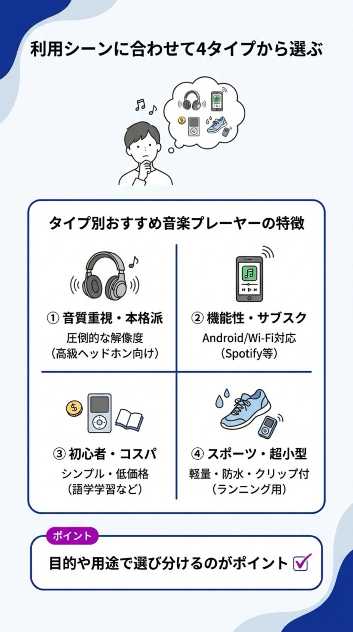 利用シーンに合わせて4タイプから選ぶ