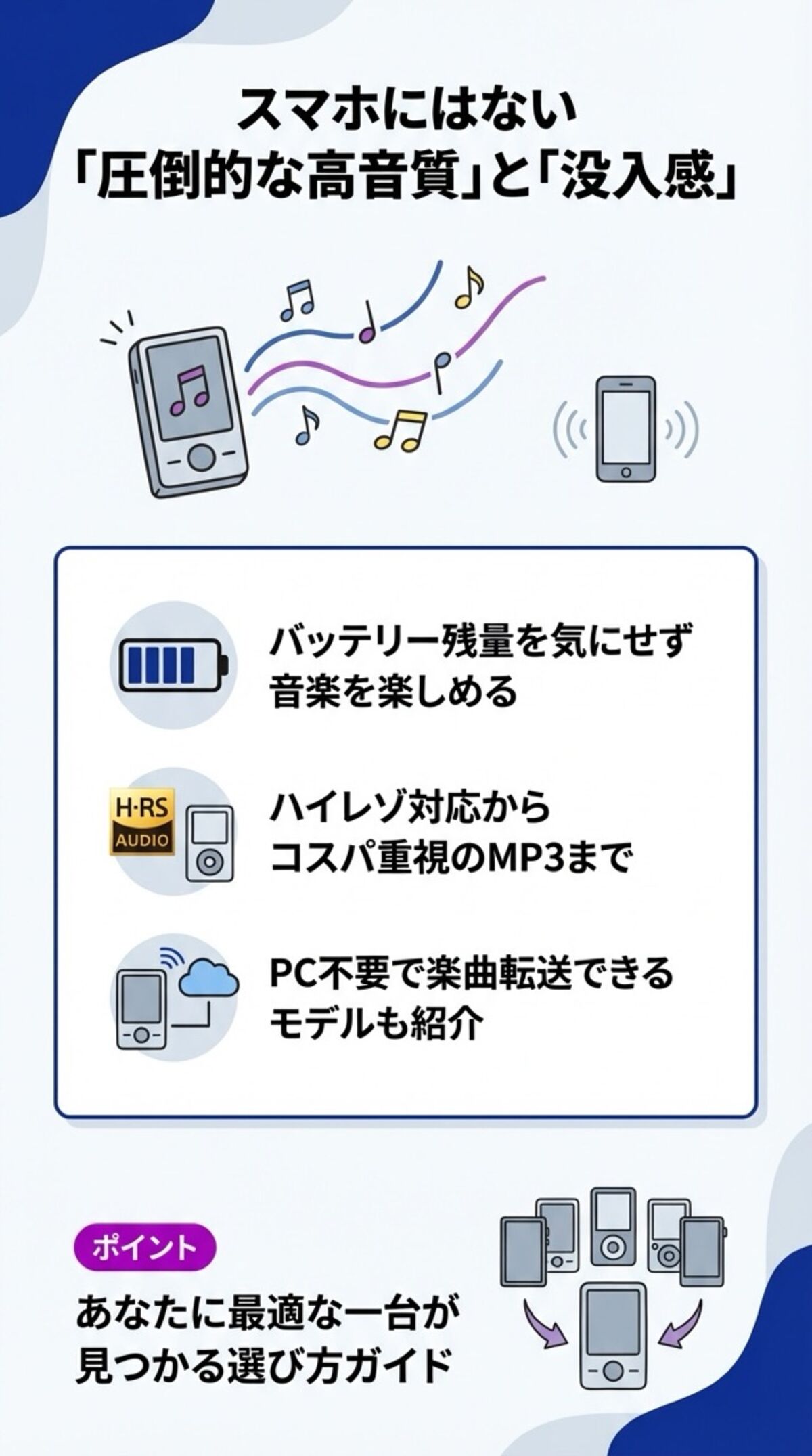 この記事でわかること