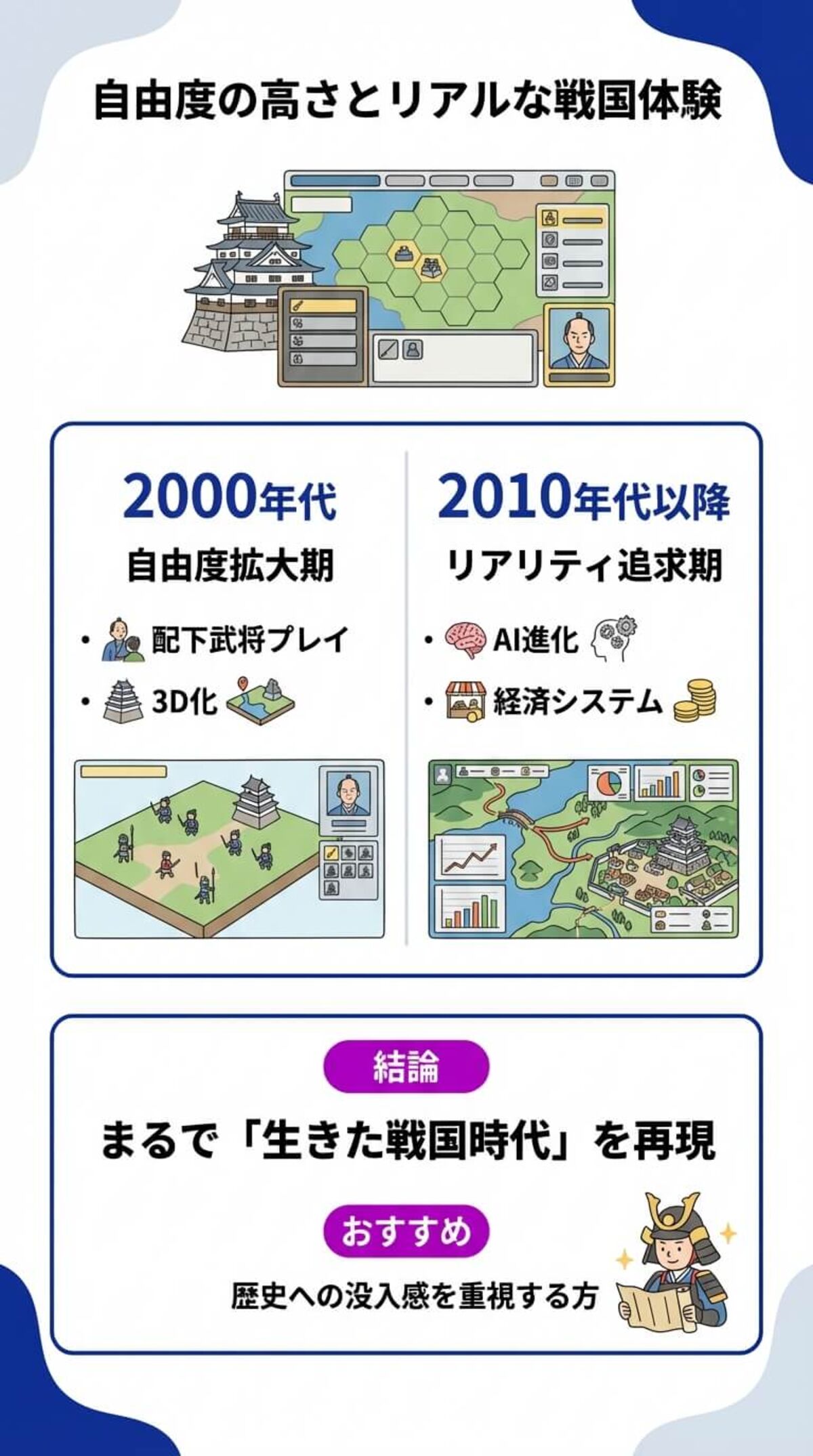 初心者におすすめの最新作