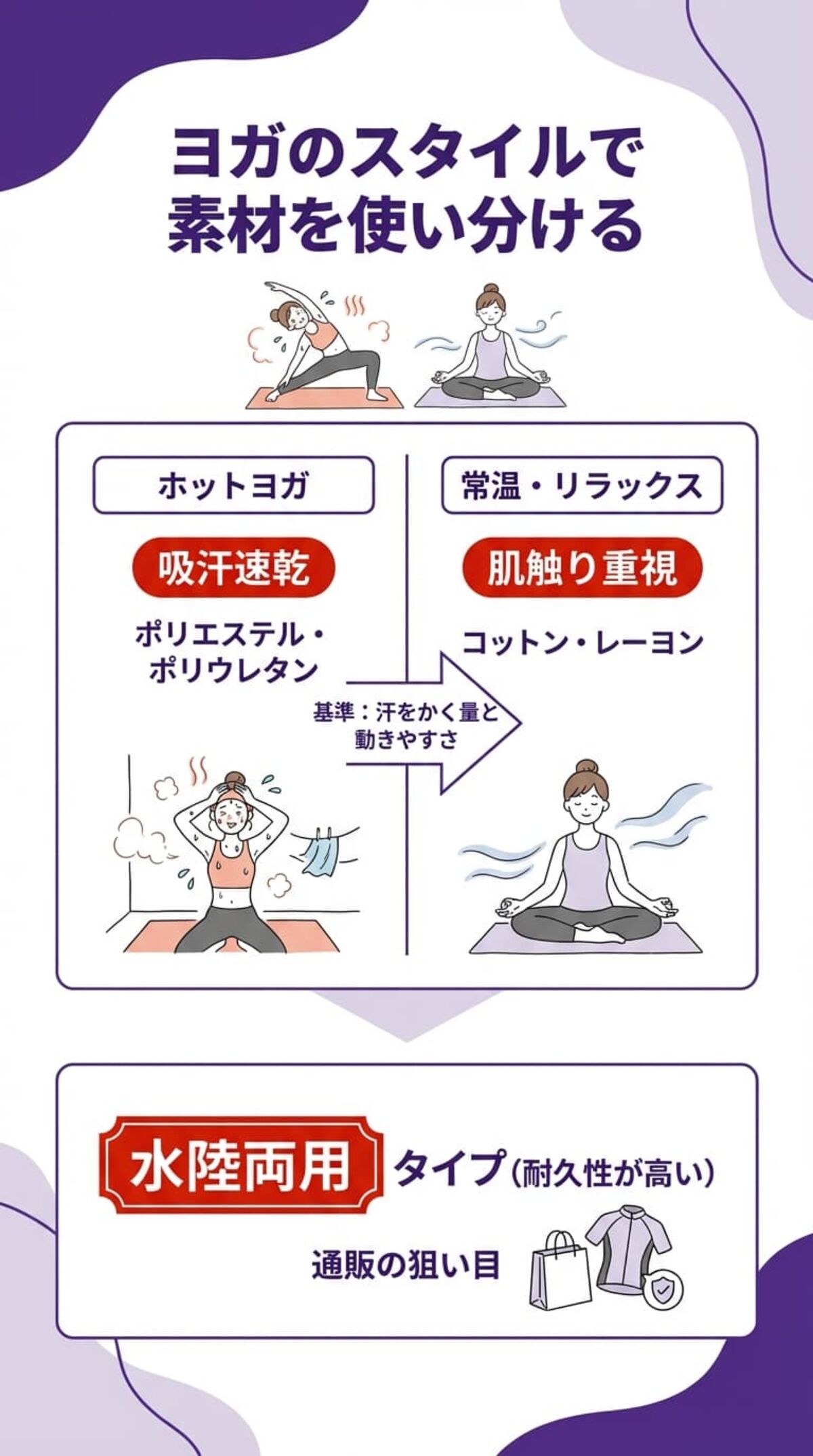 ヨガウェア選びの重要ポイント