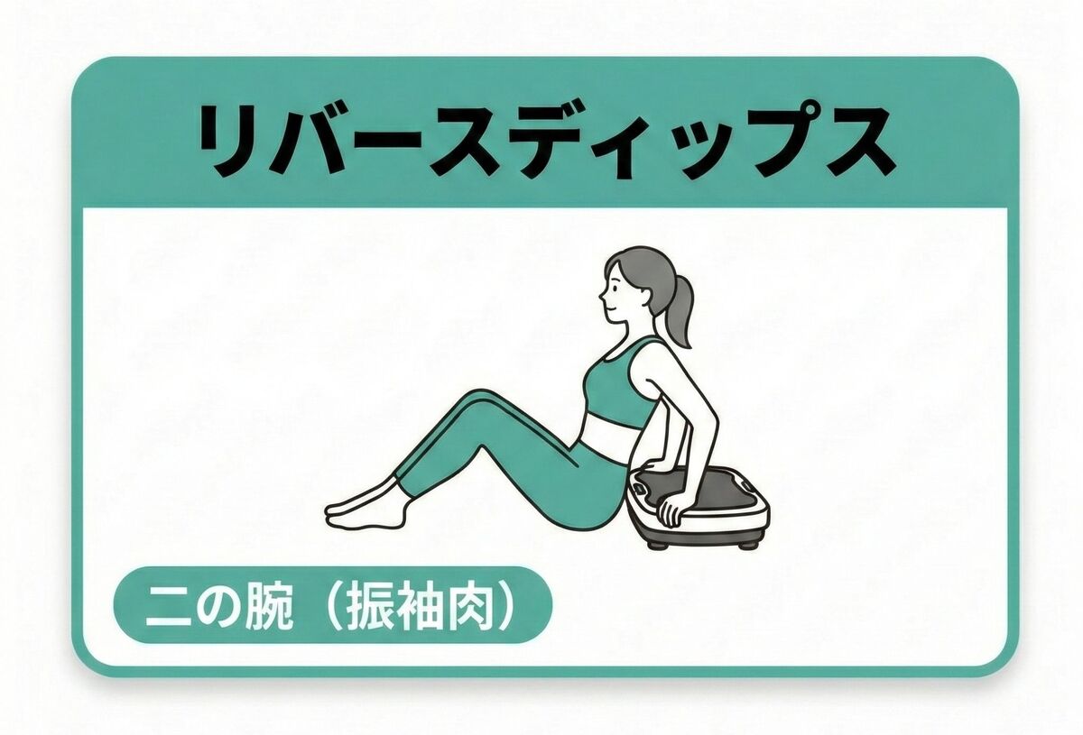 リバースディップス